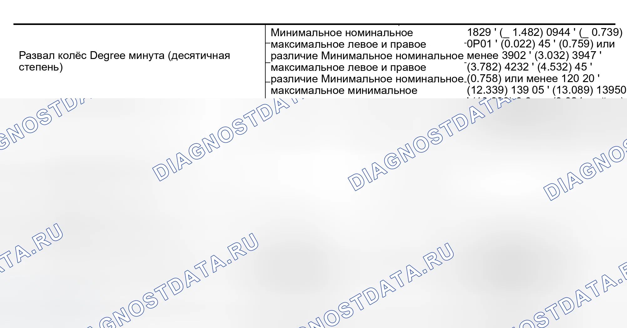 Рис. 5: ТЕХНИЧЕСКИЕ ХАРАКТЕРИСТИКИ Развал-схождения подвески. Infiniti FX45 I