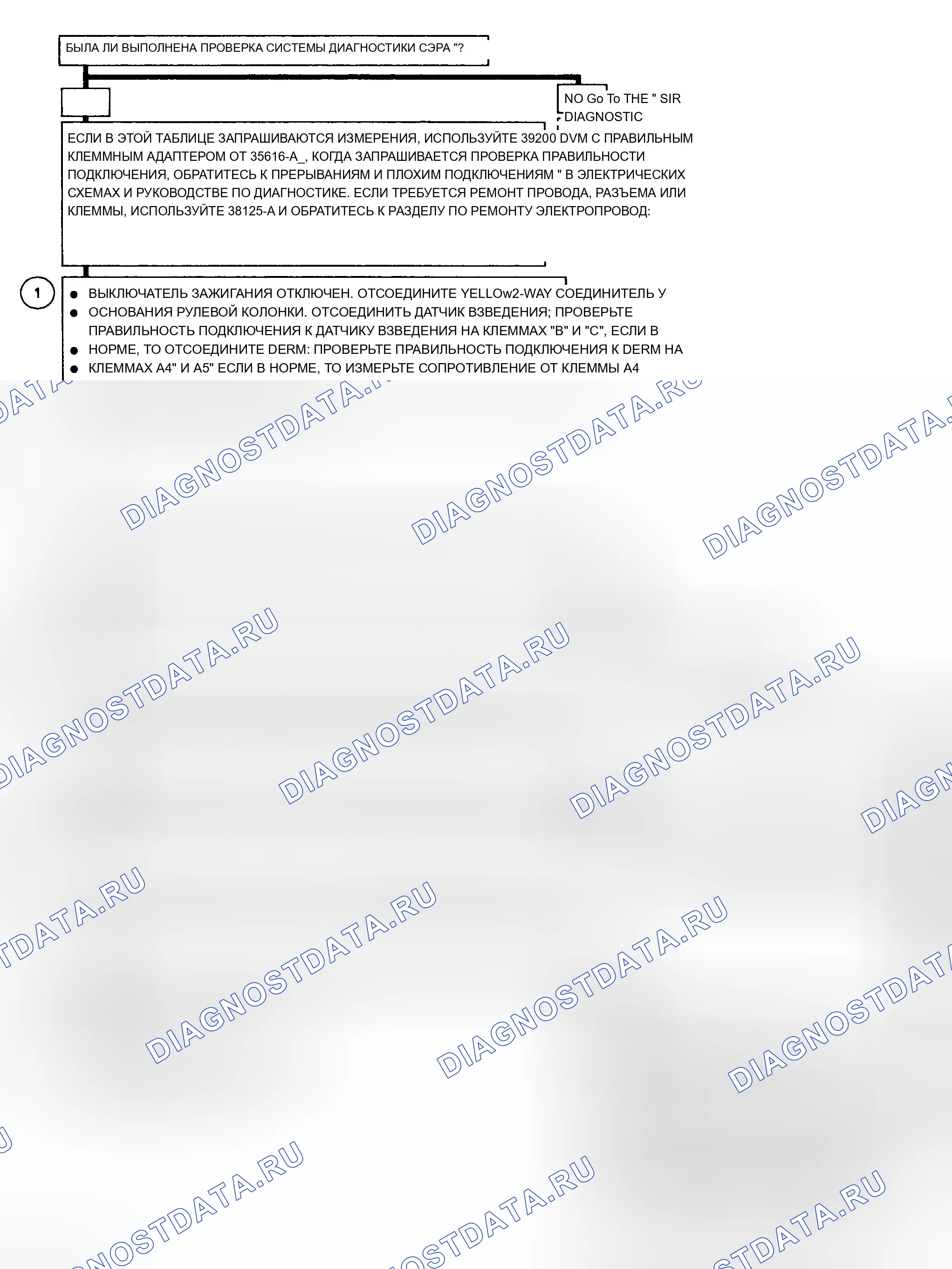 Рис. 22. Chevrolet Astro I