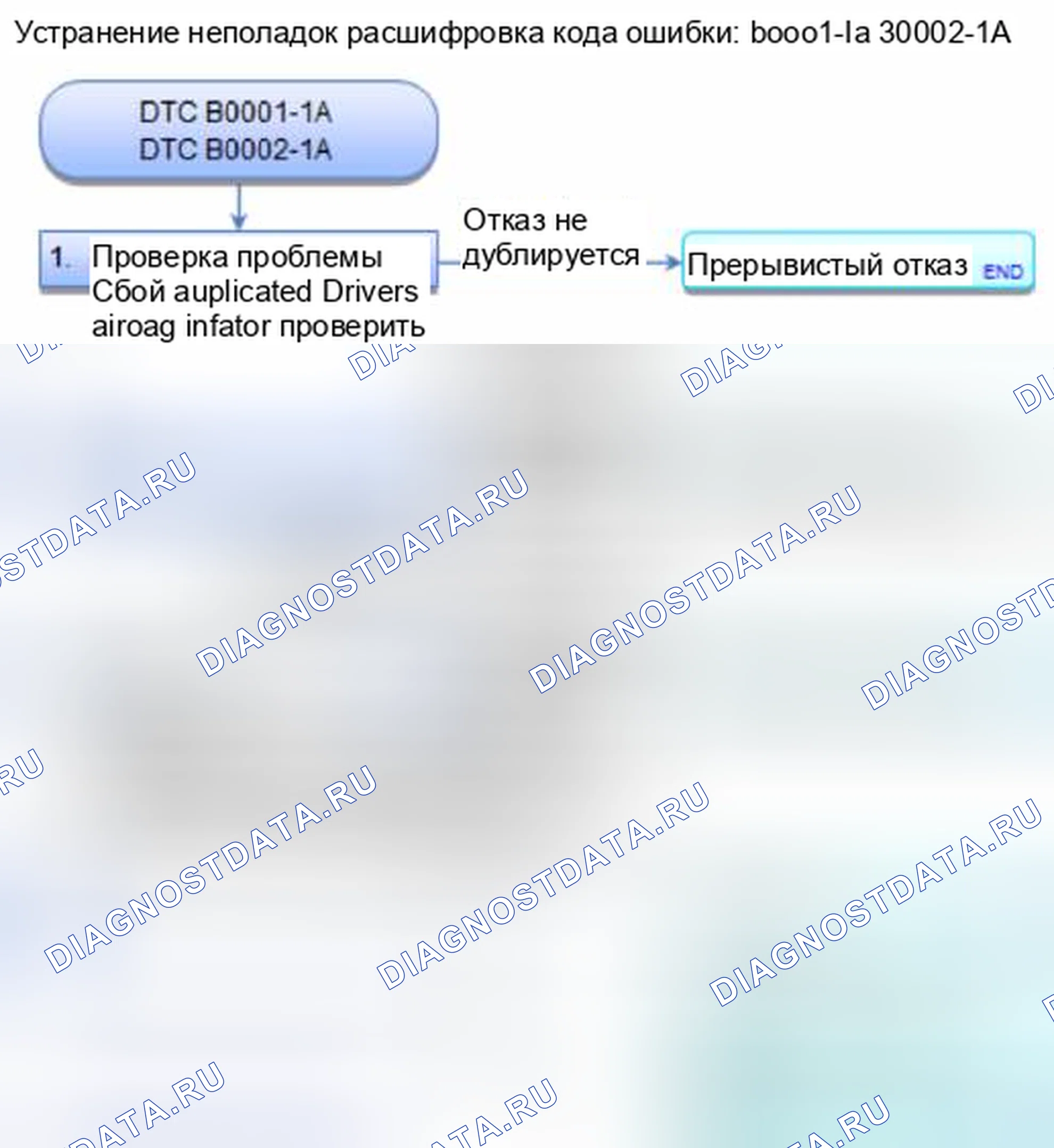 Рис. 13: расшифровка кода ошибки B0001-1A: Уменьшенное сопротивление в первом инфляторе подушки безопасности водителя; расшифровка кода ошибки B0002-1A: Уменьшенное Re. Honda Civic IX