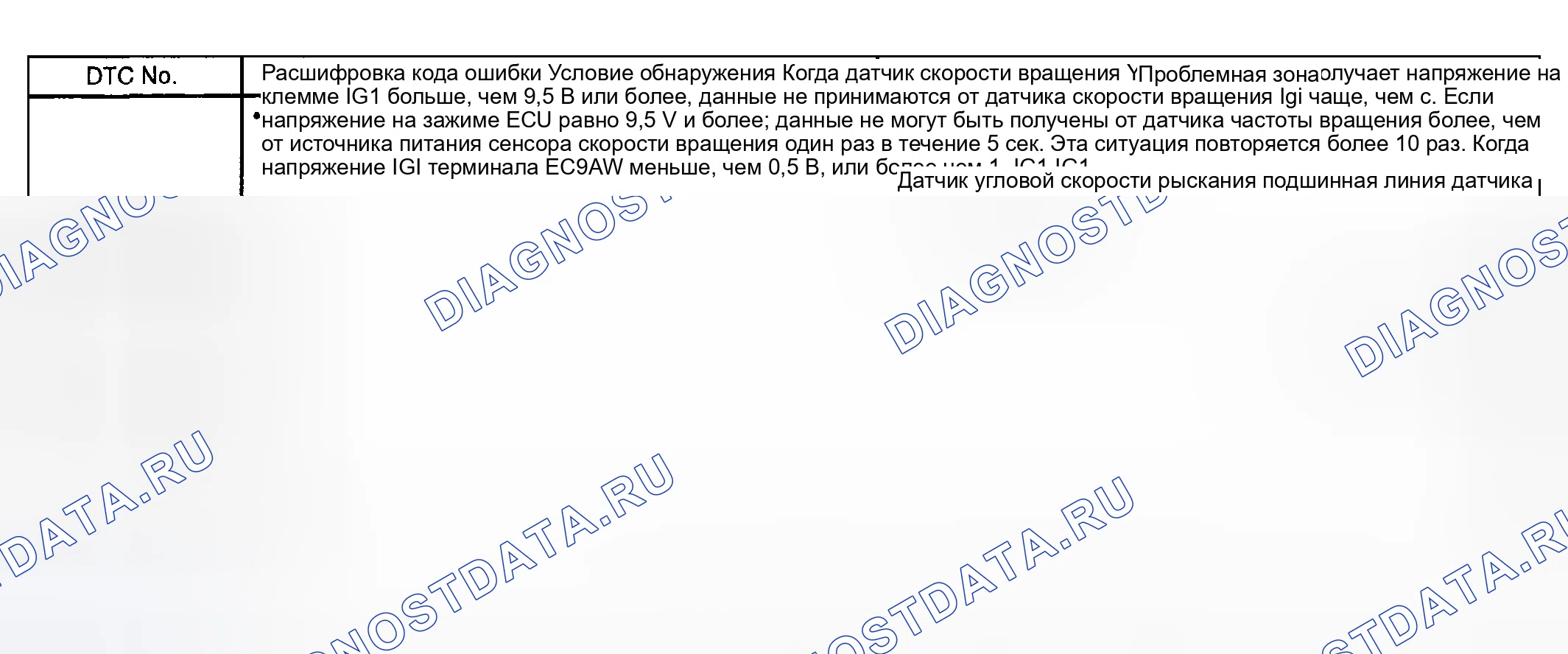 Рис. 94: ОПИСАНИЕ СХЕМЫ. Toyota Highlander I рестайлинг