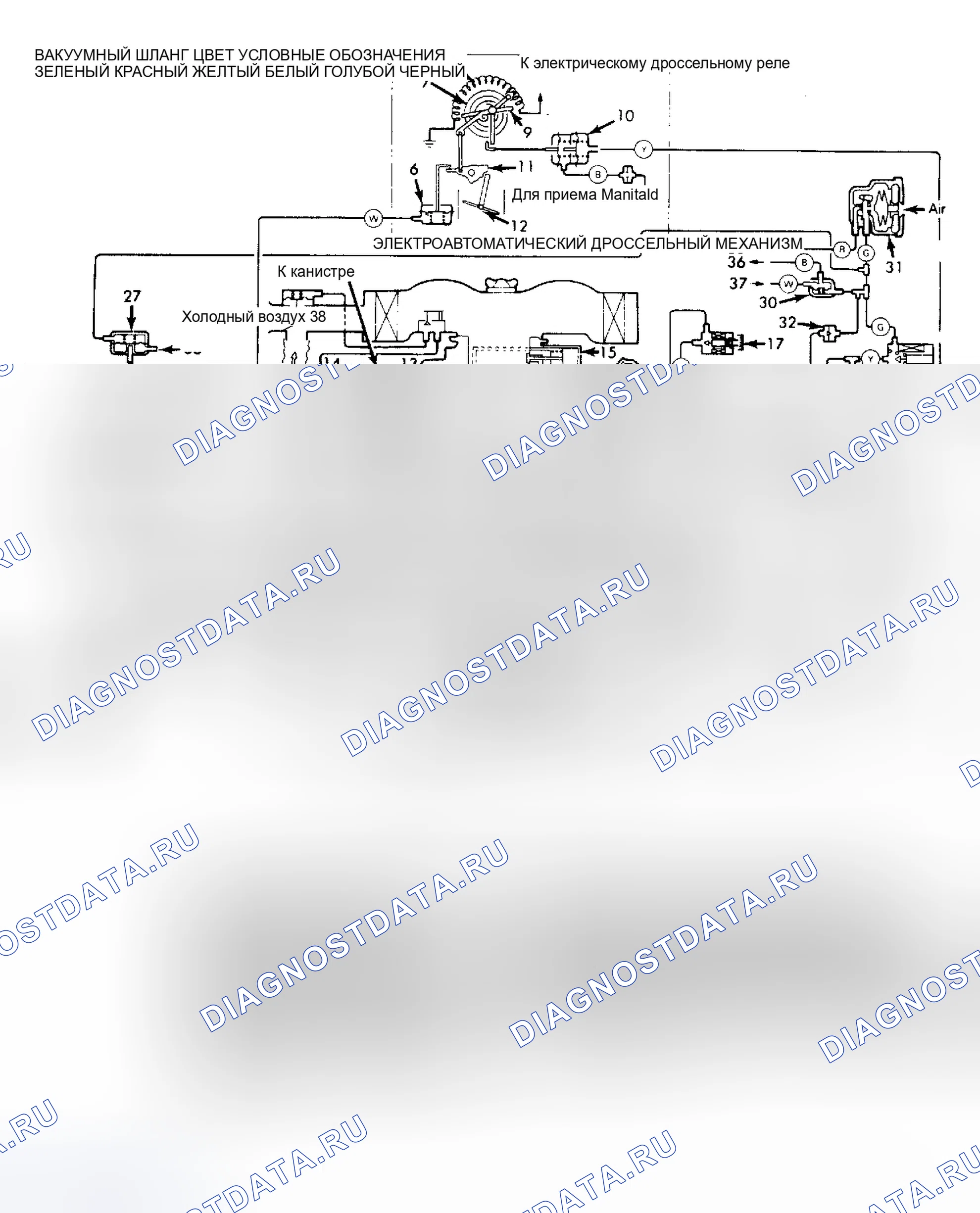 Рис. 34: Вакуумная диаграмма (Colt - федеральная). Dodge Ram I