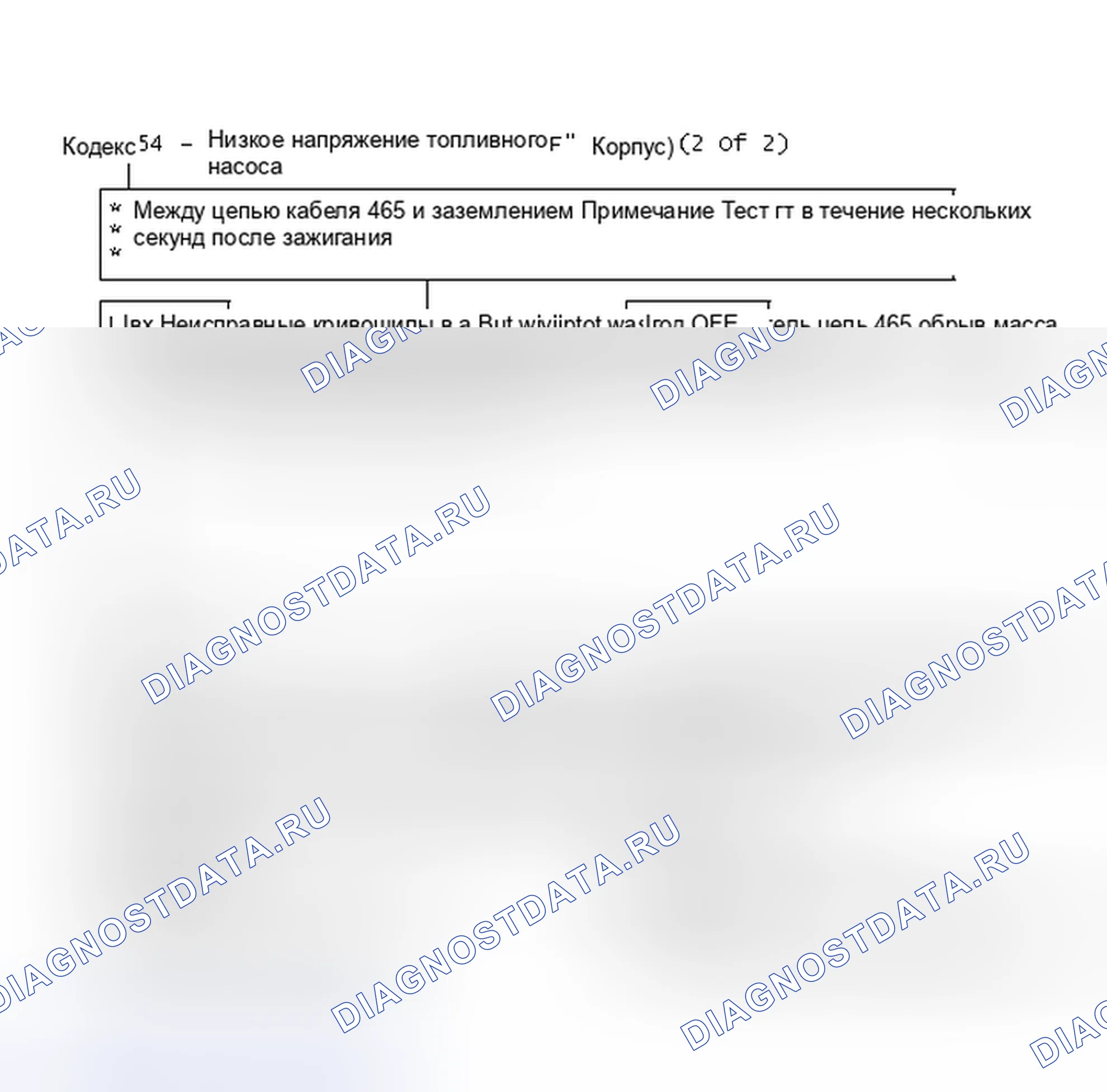 Рис. 430: Блок-схема кода 54 - низкое напряжение топливного насоса (корпус «F») (2 из 2). Chevrolet Camaro III рестайлинг