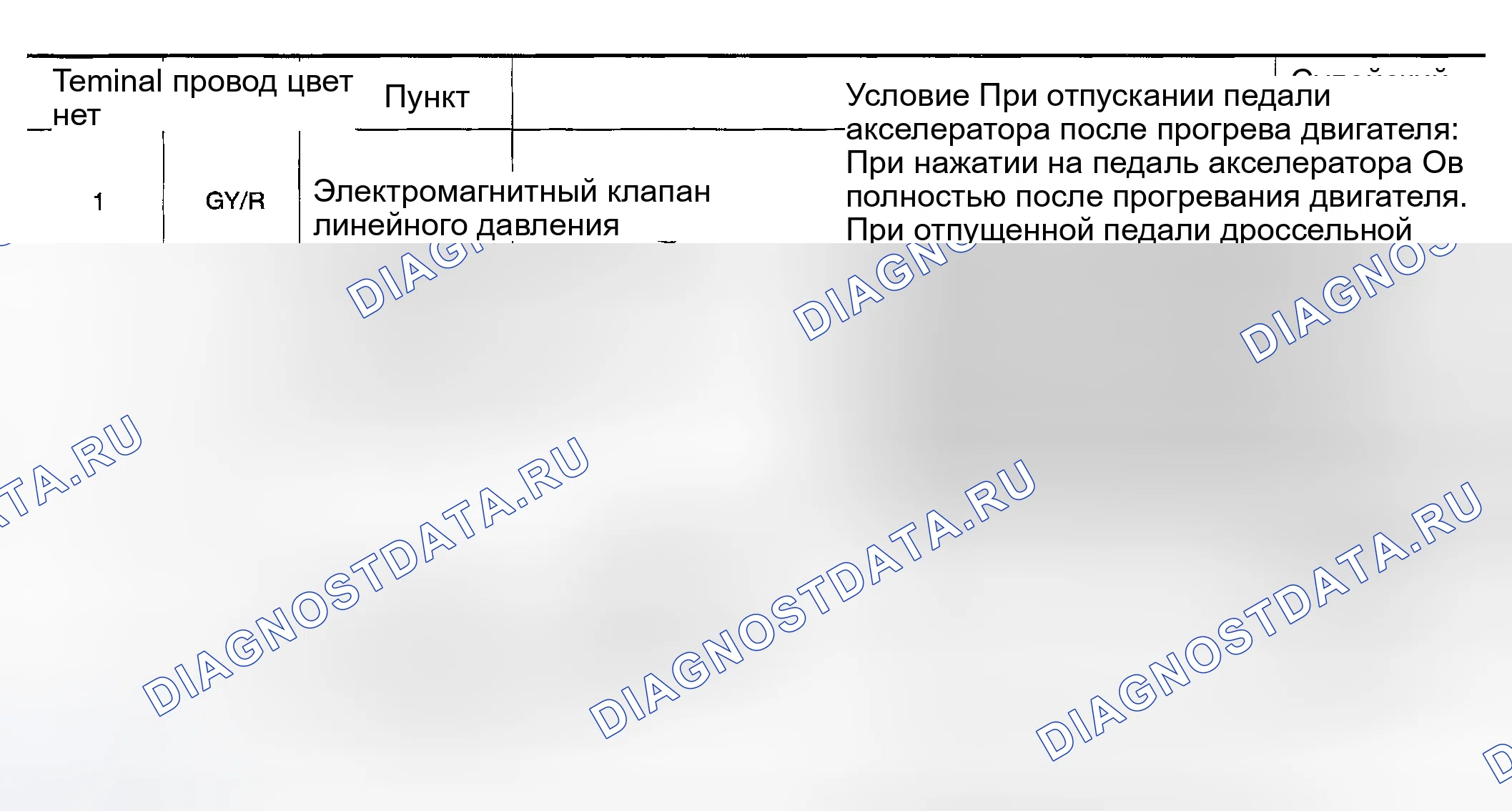 Рис. 1010: КЛЕММЫ блок управления трансмиссией (TCM) (блок управления трансмиссией) И ОПОРНОЕ ЗНАЧЕНИЕ. Honda Odyssey (North America) I