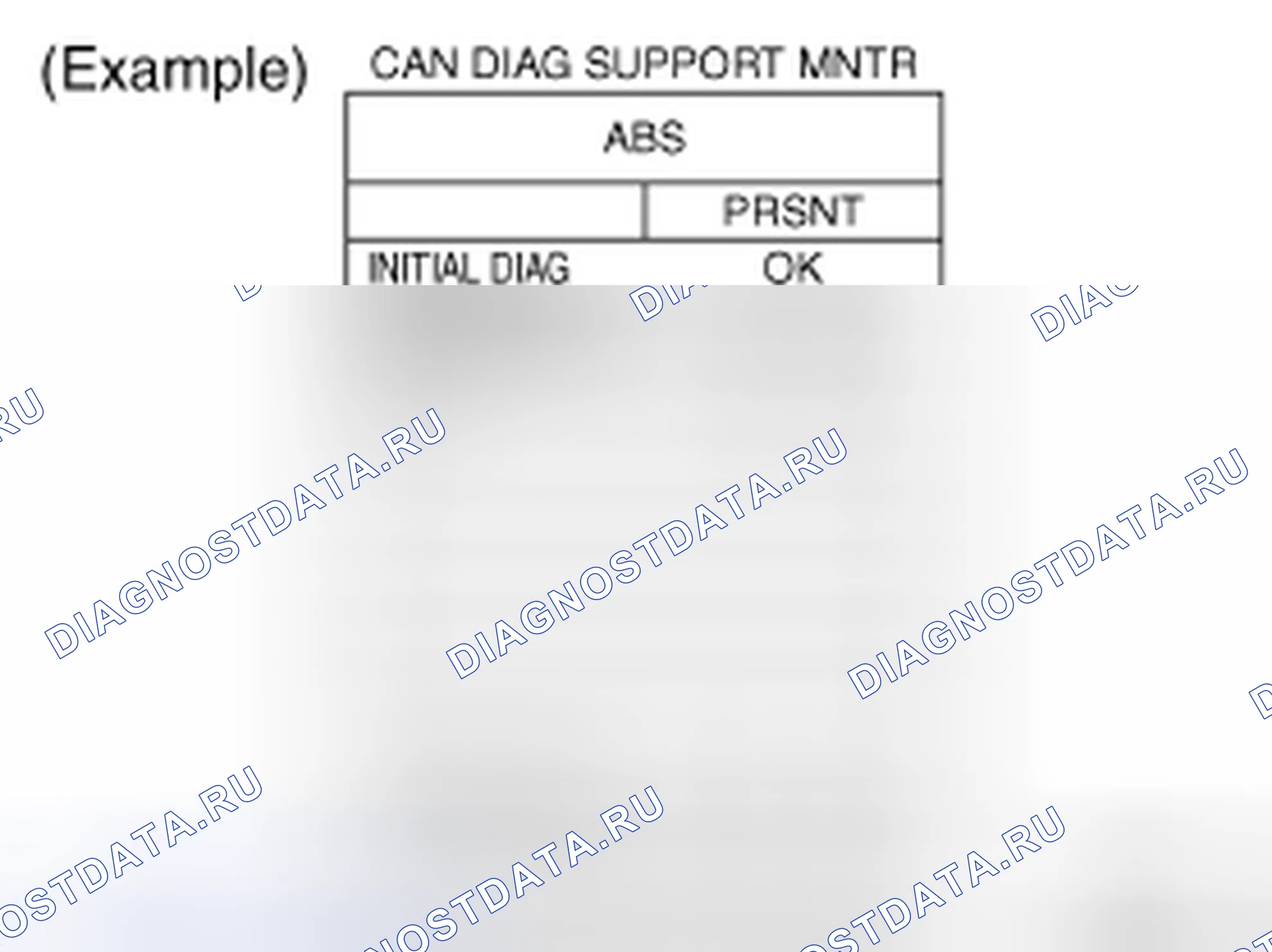 Рис. 26: ОПИСАНИЕ ЭКРАНА " CAN DIAG SUPPORT Mntr " ДЛЯ ПРИВОДА АБС И ЭЛЕКТРОАГРЕГАТА (БЛОКА УПРАВЛЕНИЯ). Nissan X-Trail I