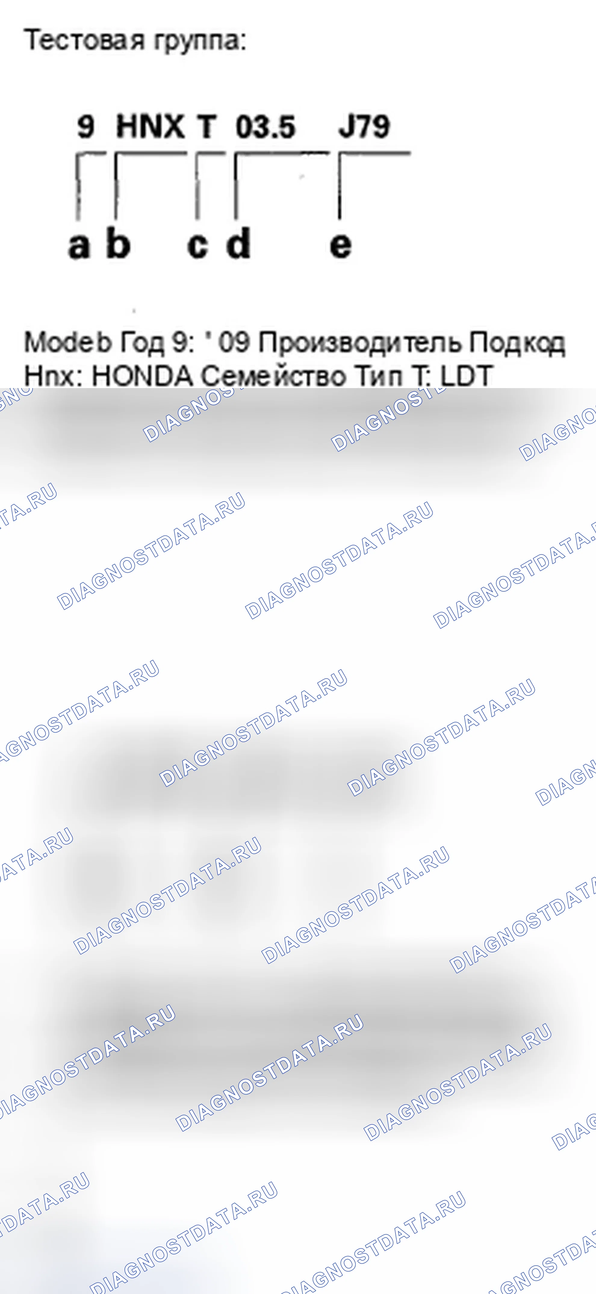 Рис. 5: Тестовая группа и испарительное семейство. Honda Ridgeline I рестайлинг