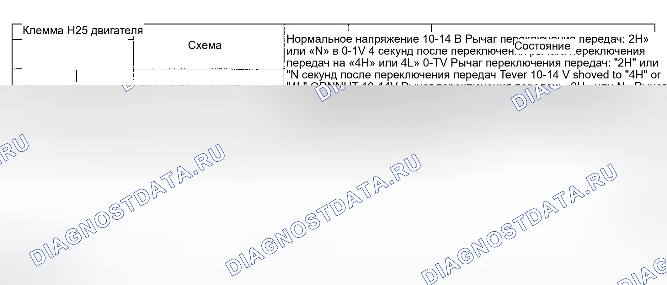Рис. 37: Проверка напряжения цепи управления 4WD. Suzuki Grand Vitara I рестайлинг