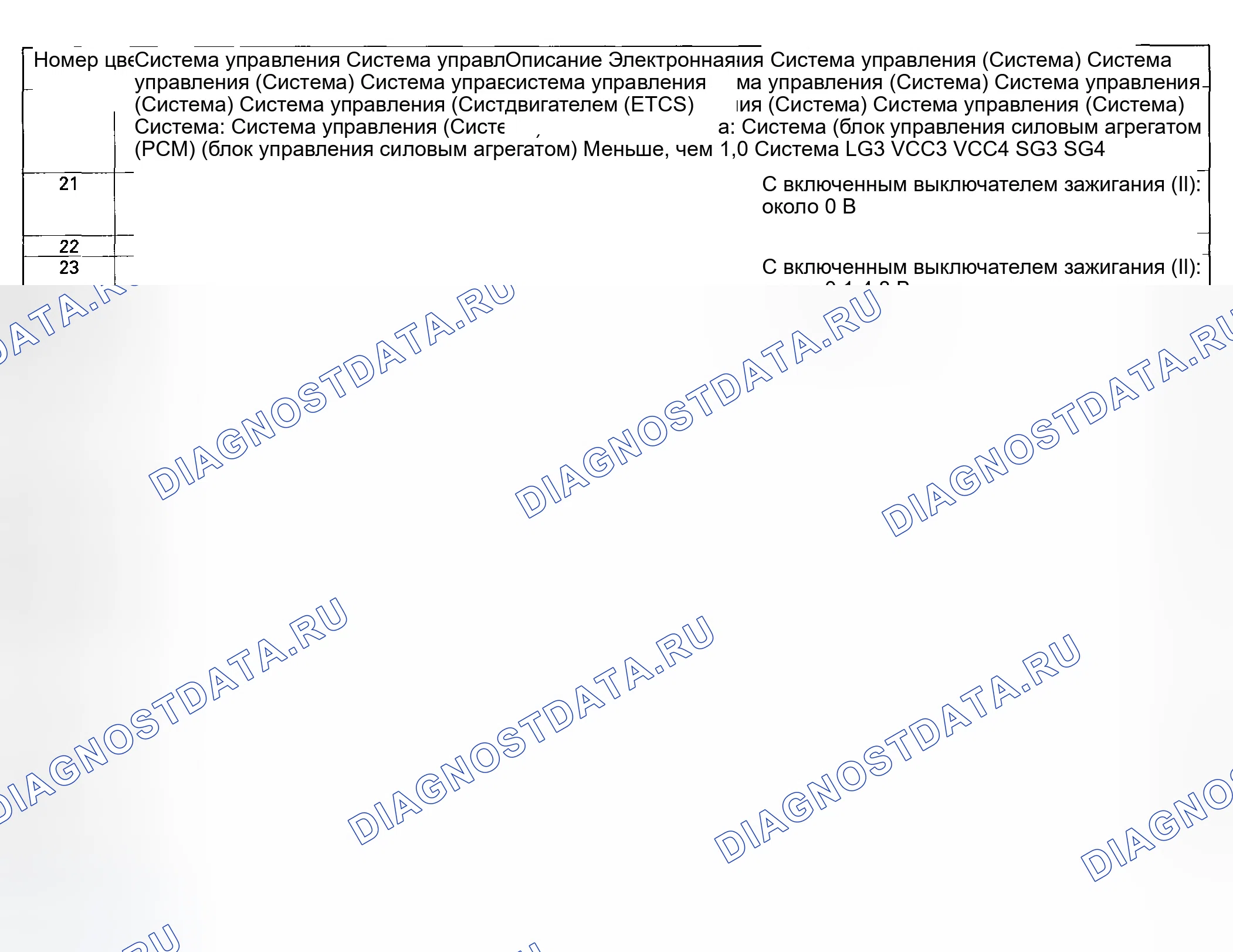 Рис. 16. Honda Ridgeline I