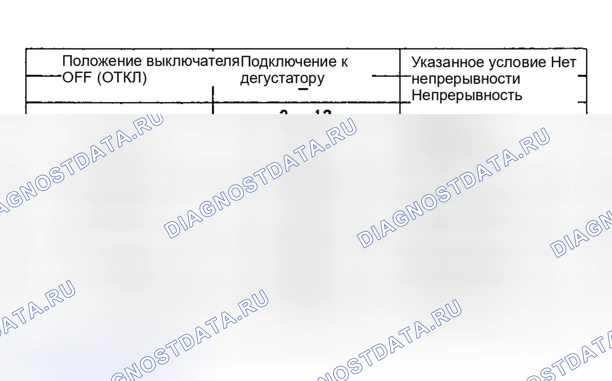 Рис. 12. Honda CR-V V