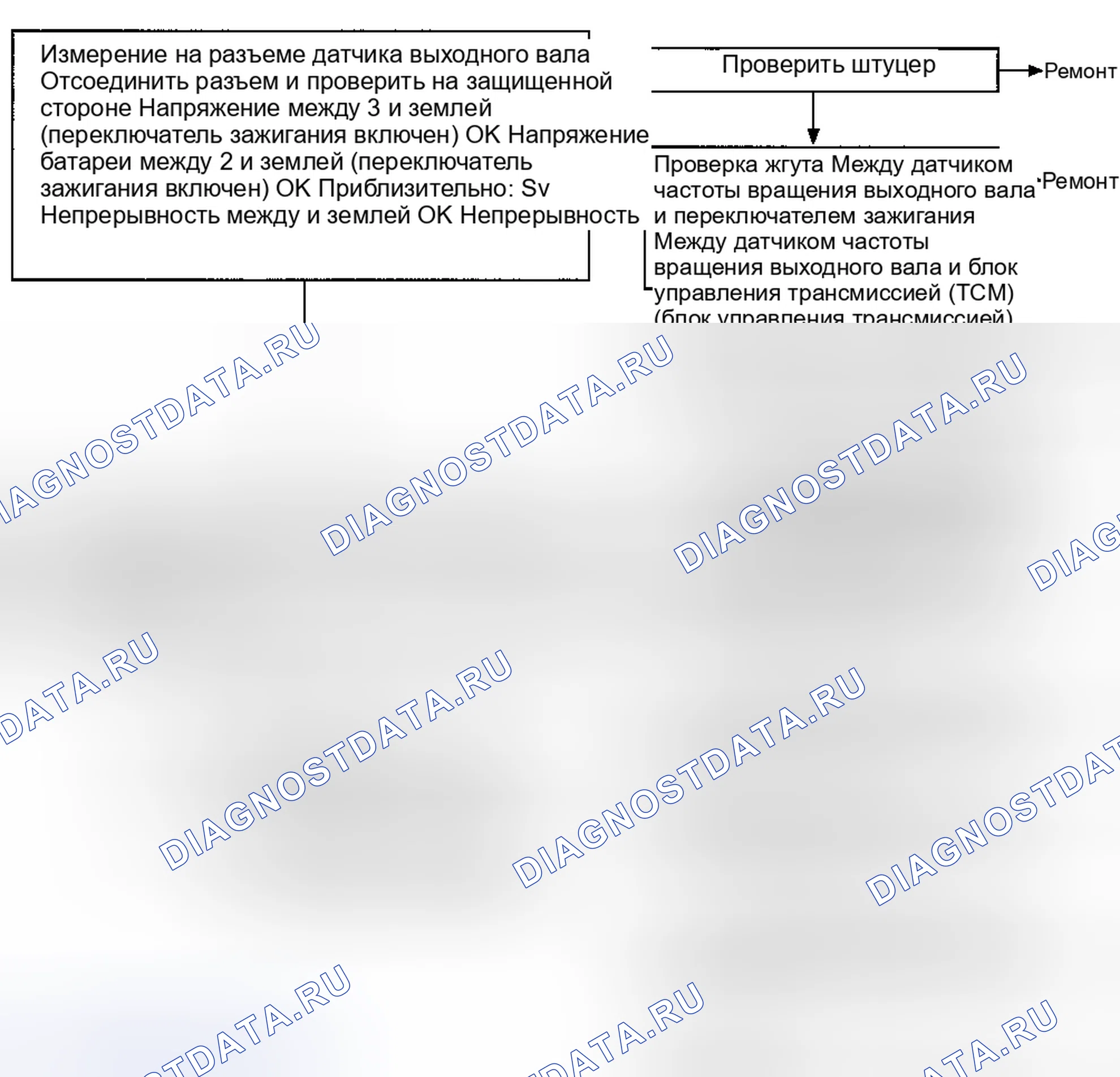 Рис. 34. Kia Magentis I рестайлинг