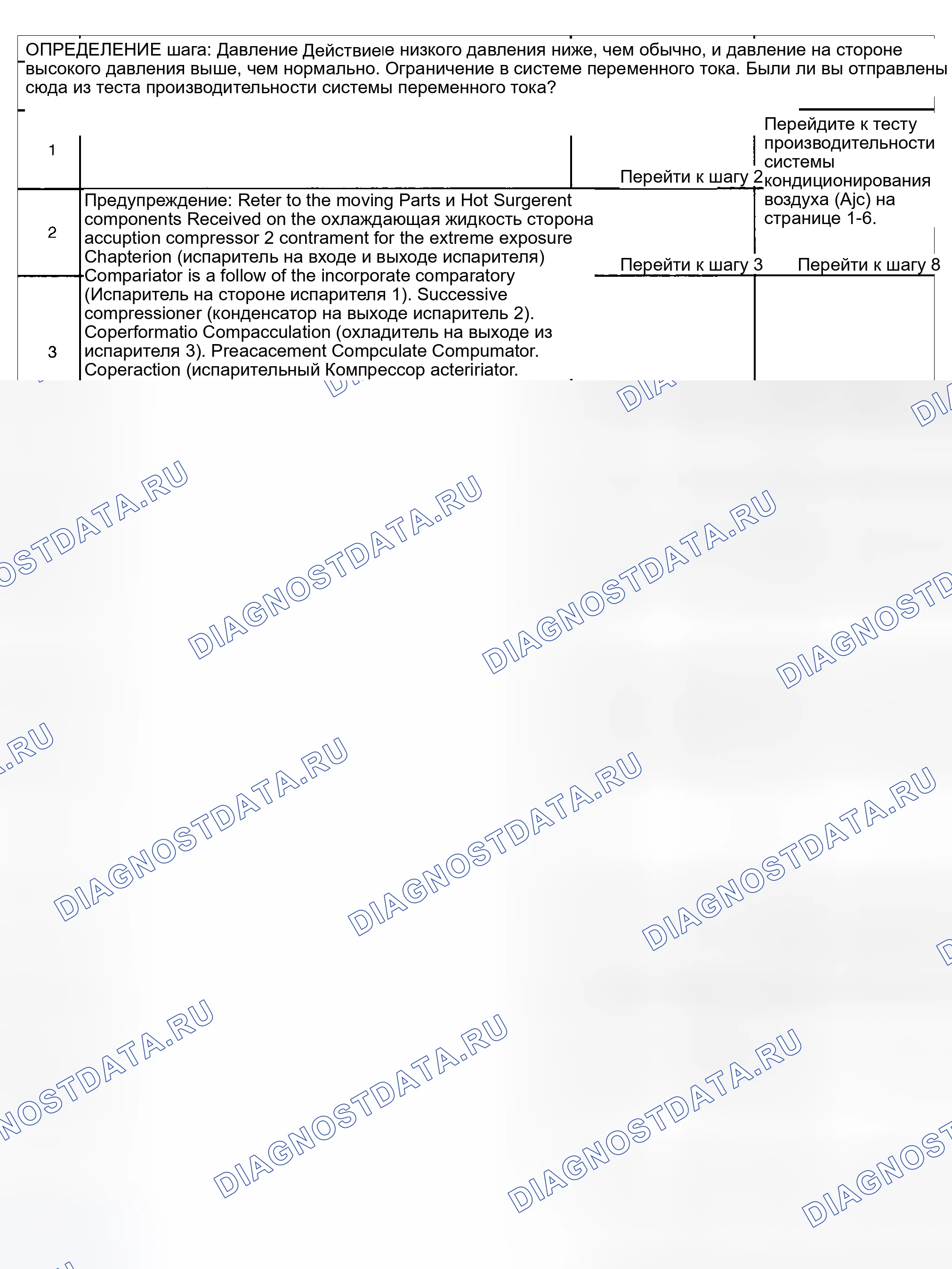 Рис. 11: Диагностика кондиционирования воздуха (A / C) - зона давления D. Hyundai Venue I