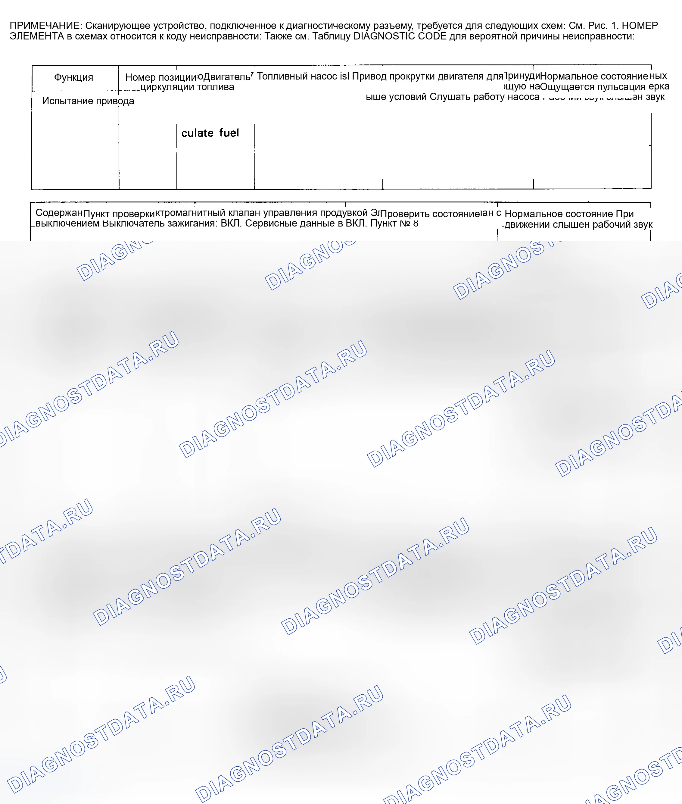 Рис. 22: КОДОВЫЕ ДИАГРАММЫ (SONATA 2.0L). Hyundai Elantra I