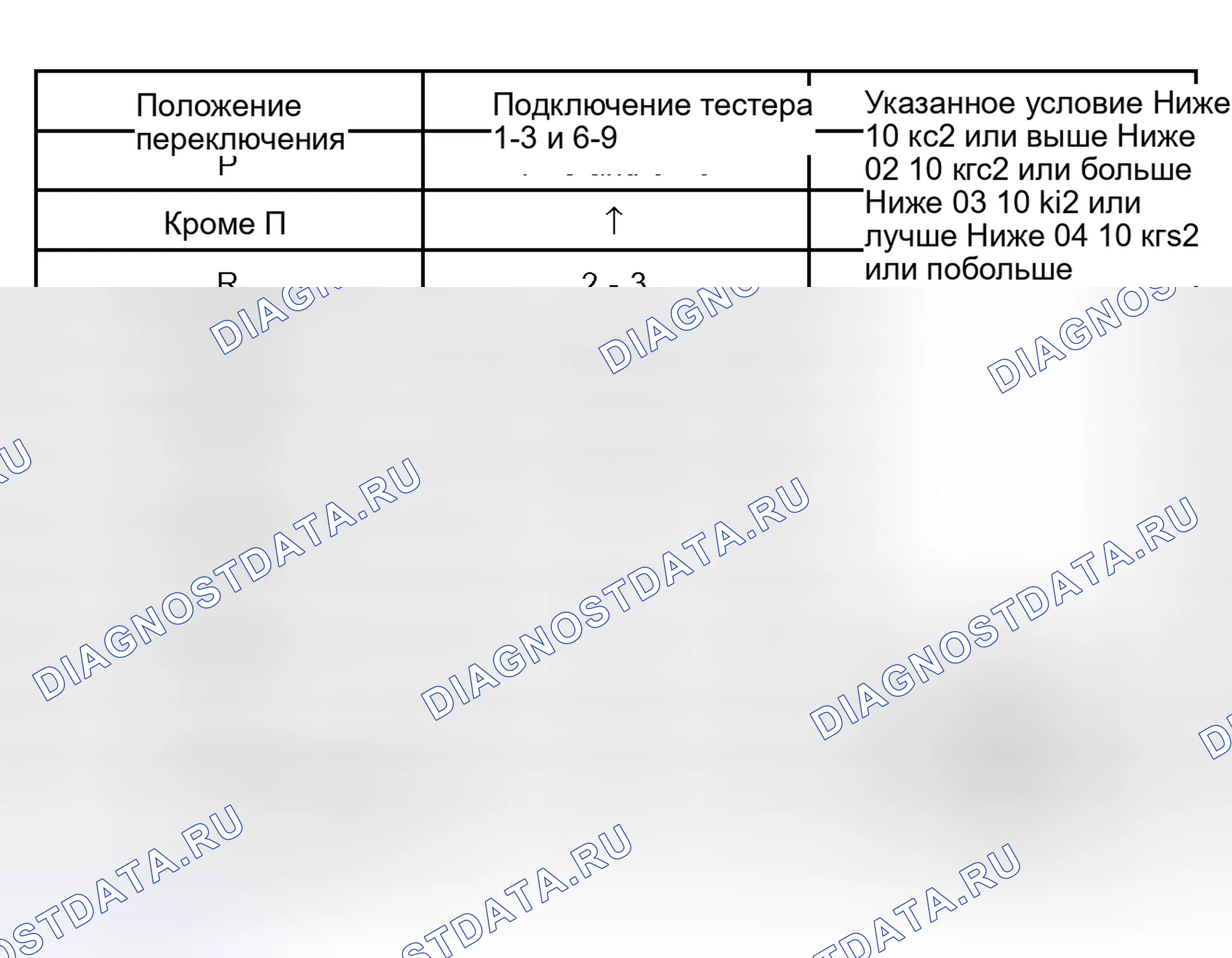 Рис. 108: ПРОЦЕДУРА КОНТРОЛЯ. Scion xB I