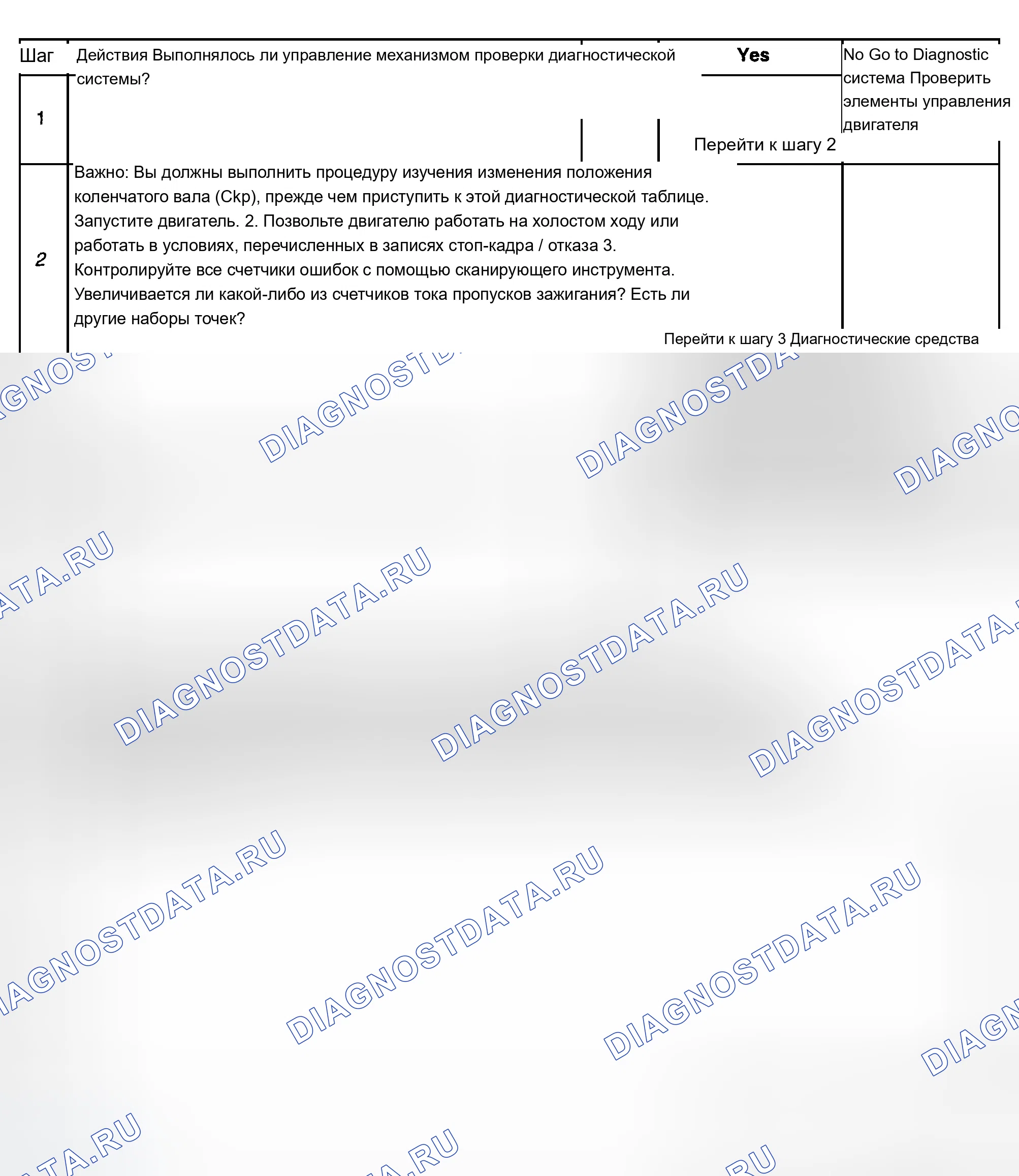 Рис. 391: Диагностические процедуры. Chevrolet Silverado 1500 HD 