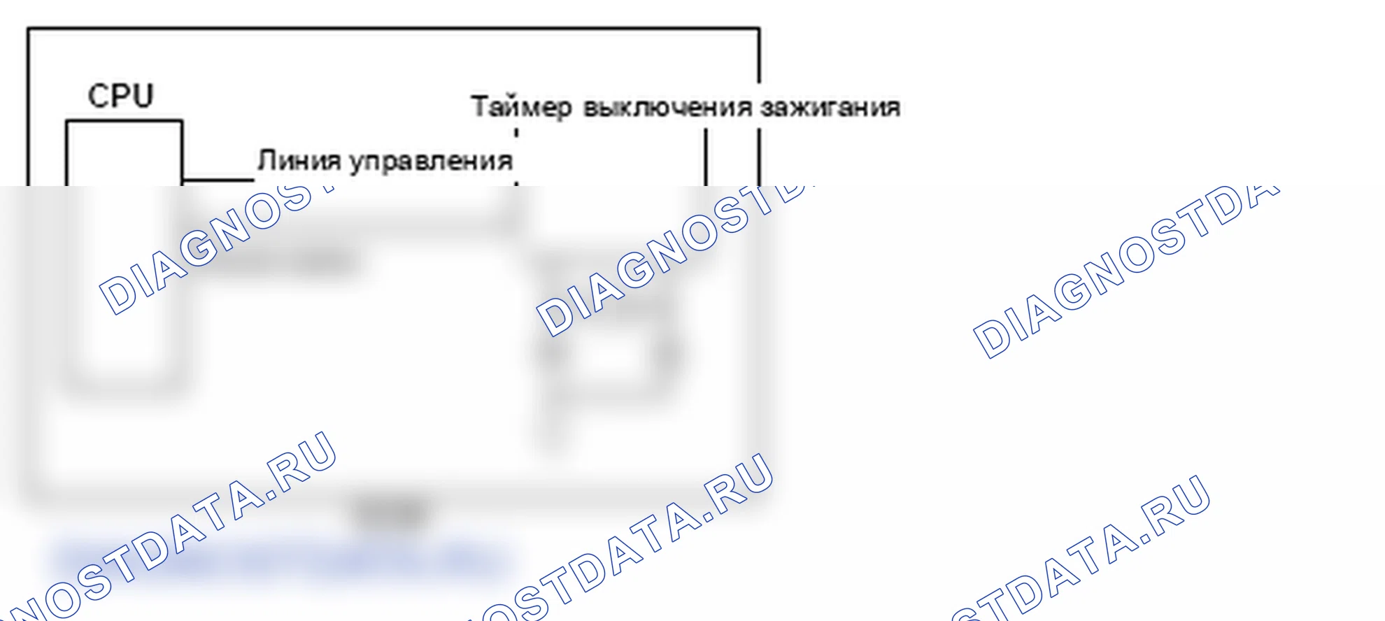 Рис. 341: расшифровка кода ошибки P2610: Внутренний таймер P выключения зажигания модуля управления двигателем (блок управления двигателем) / модуля управления силовым агрегатом (блок управления силовым агрегатом (PCM)). Honda Element YH2 рестайлинг 2