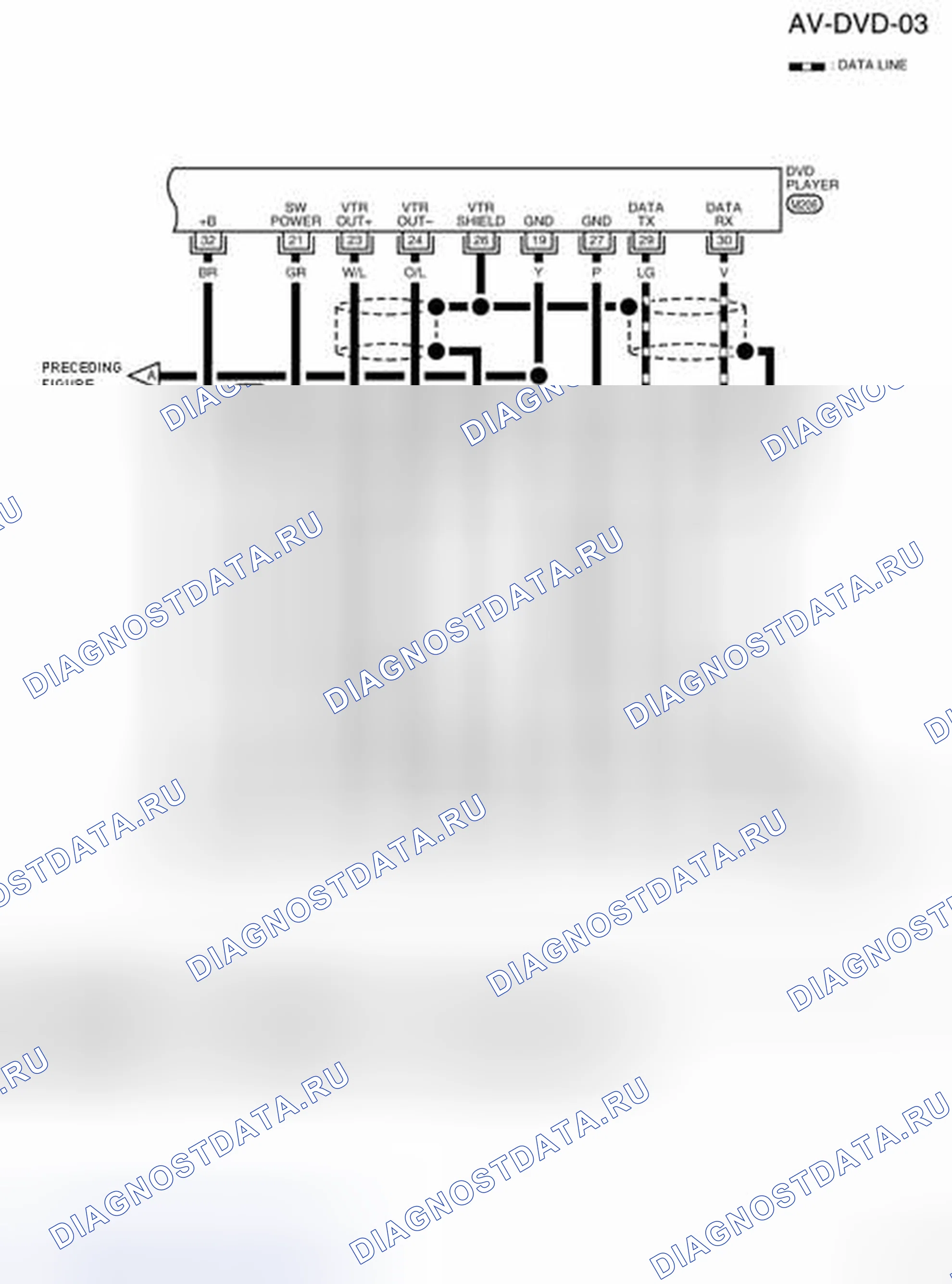 Рис. 80: электросхема идентификации - Av-DVD-03. Nissan Pathfinder III