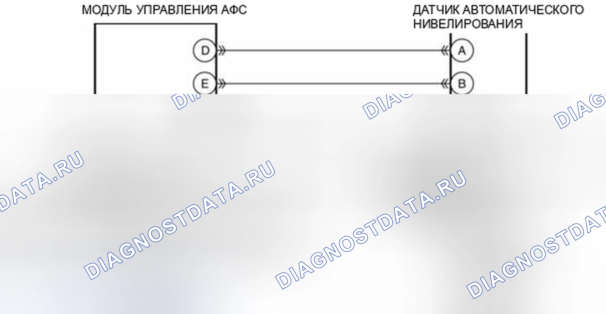Рис. 2: расшифровка кода ошибки 3 / DTS B1044:01 [Неисправность цепи датчика автоматического выравнивания]. Mazda 3 BL рестайлинг
