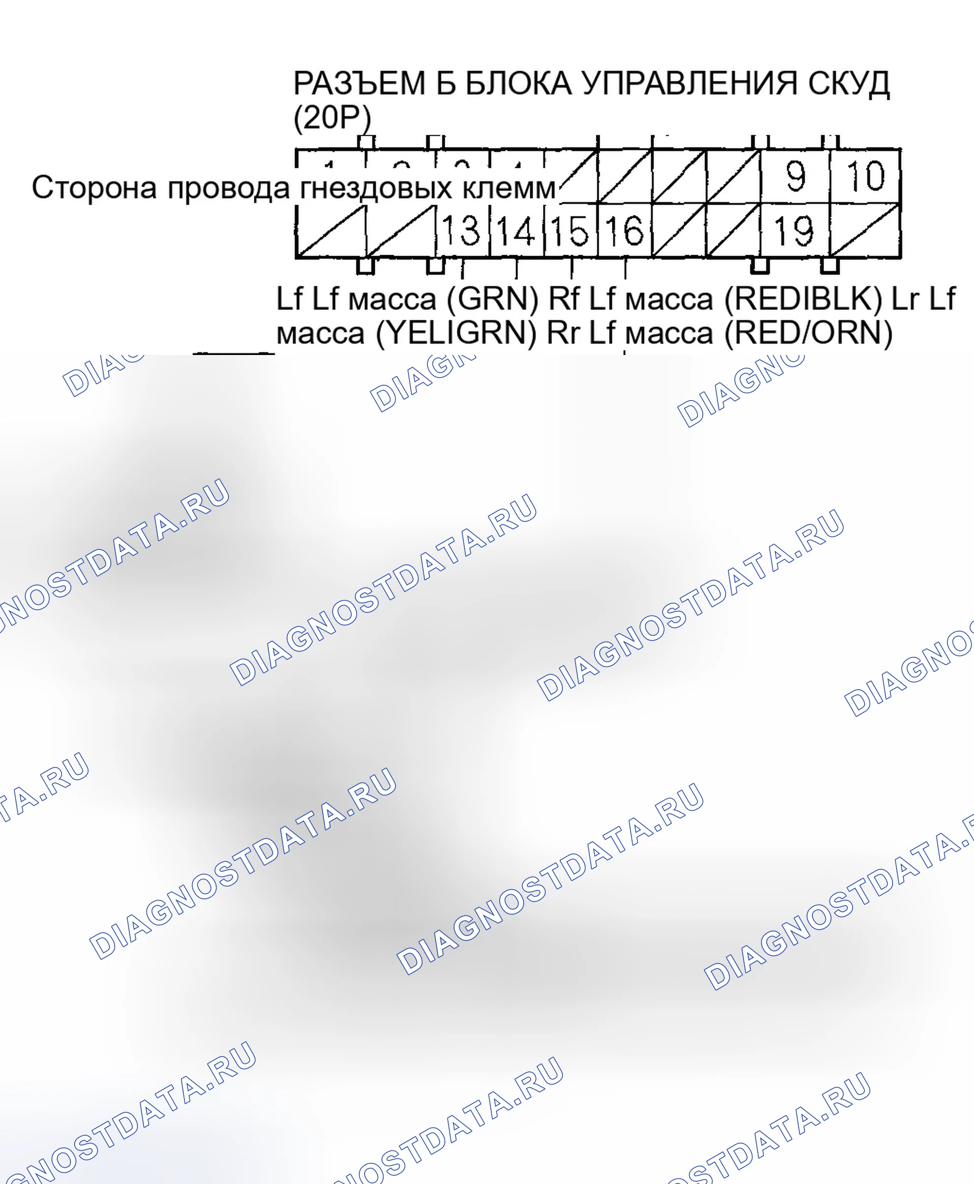 Рис. 7. Honda Ridgeline I