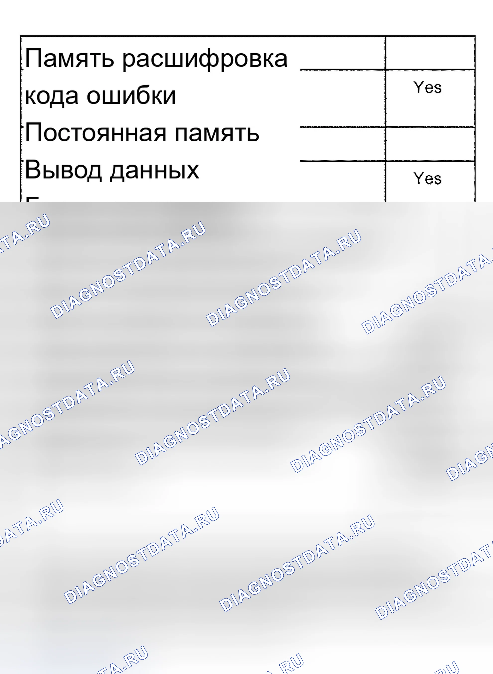 Рис. 383: Технические характеристики бортовой диагностической системы (БД). Audi A4 B6