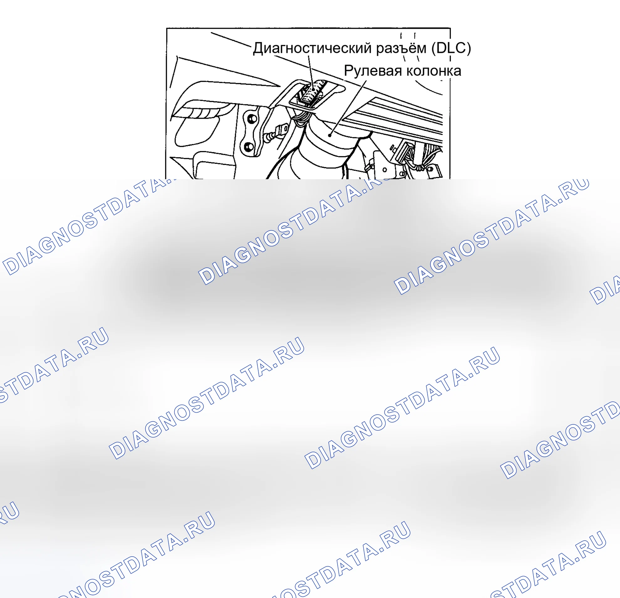 Рис. 2: ПРОЦЕДУРА ИНСПЕКЦИИ CONSULT-II. Nissan Maxima A33