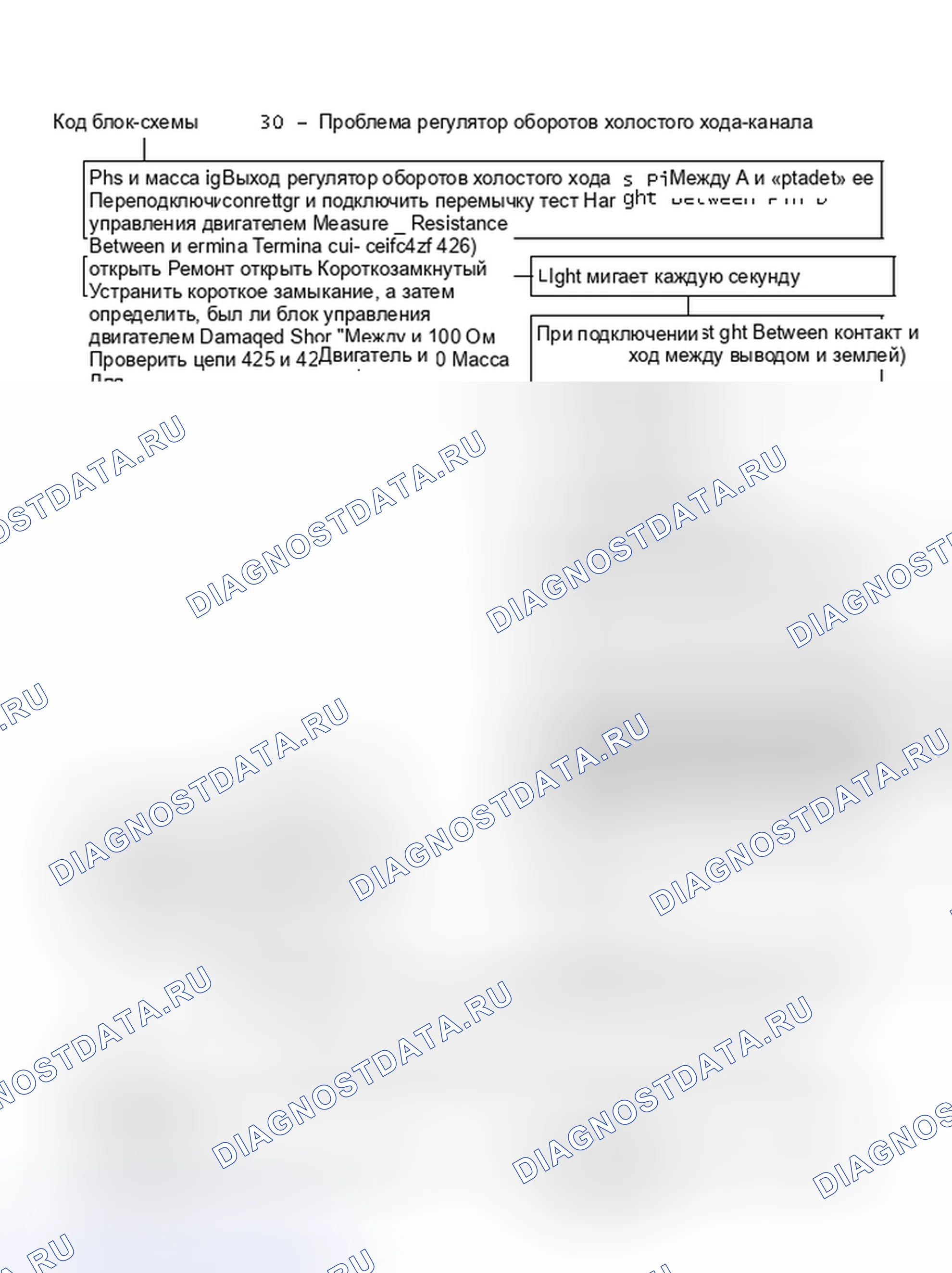 Рис. 145: Блок-схема, код 30 - регулятор оборотов холостого хода цепь Problem (2 Of 2). Cadillac Seville II