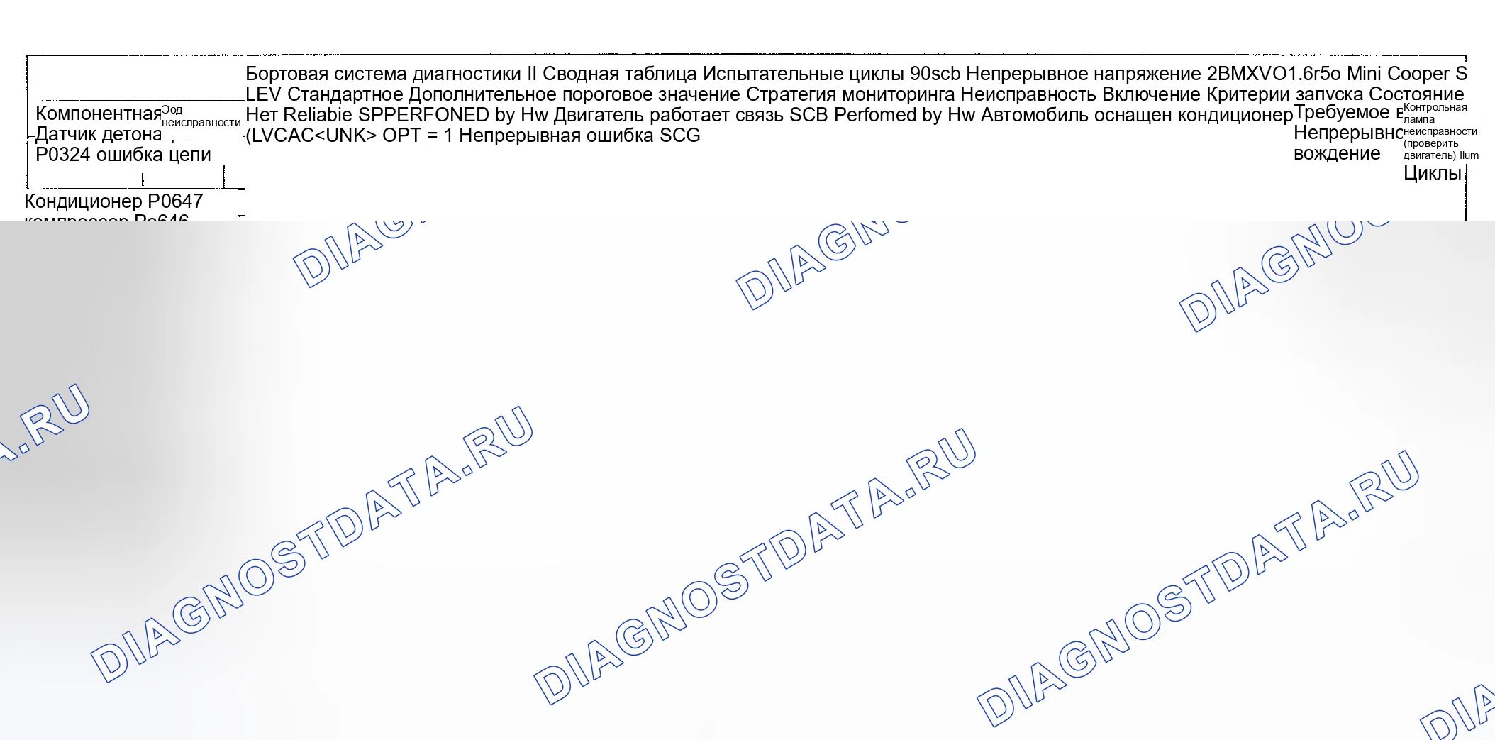 Рис. 64: Диагностика расшифровка кода ошибки (Cooper S двигатель Type LEV Standard / проверка Group: 2BMXV01.6R50) - 7 из 14. MINI Cooper S I