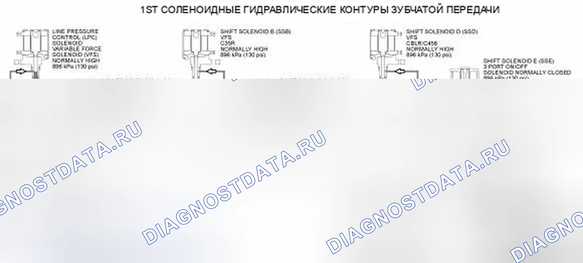 Рис. 135. Ford Edge I