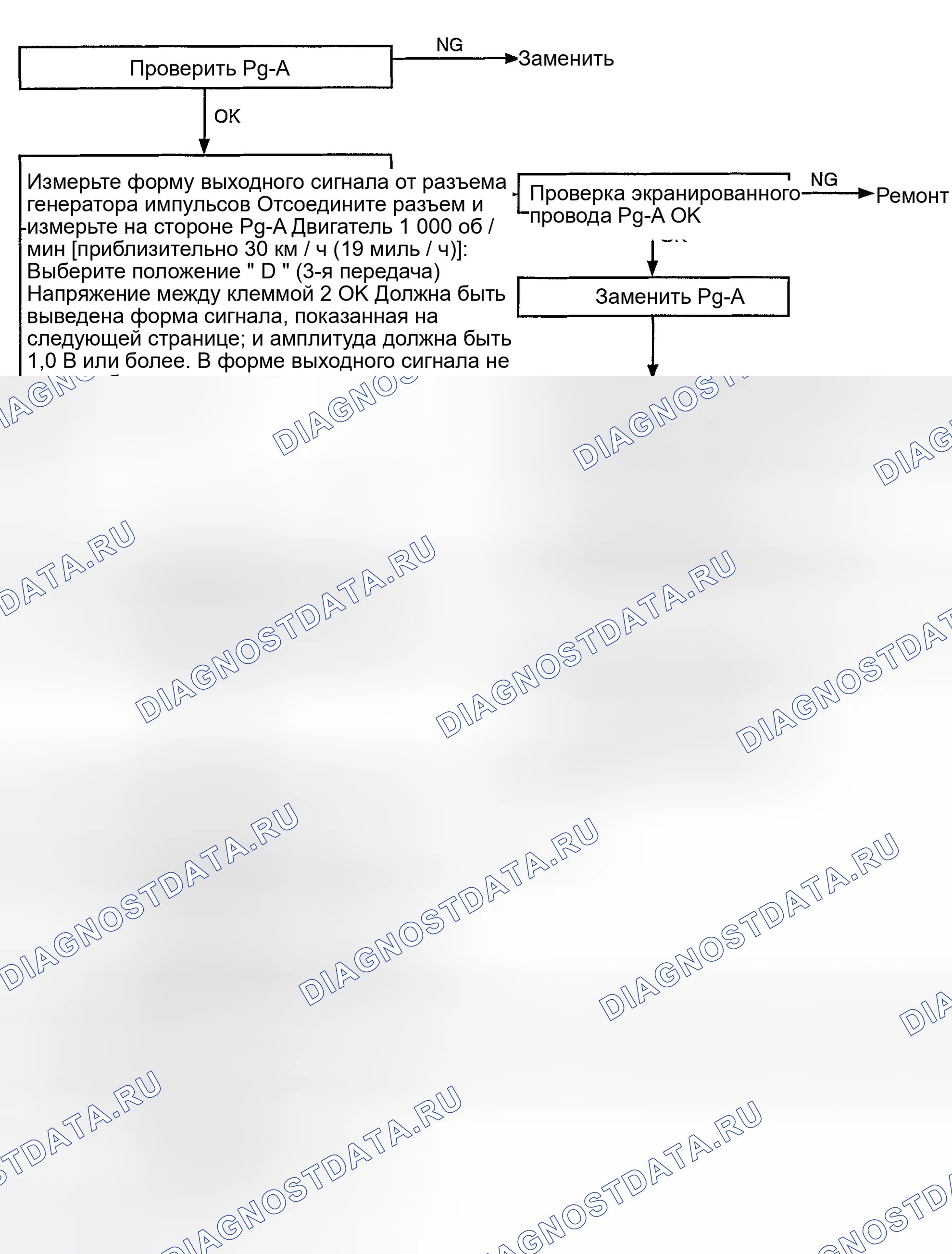 Рис. 42. Hyundai Accent II