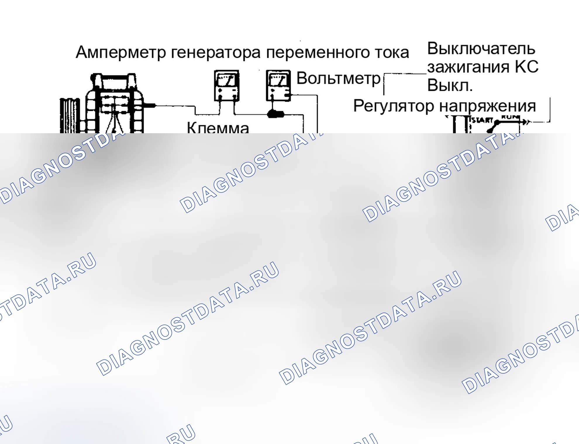Рис. 6: Тестовые соединения выходного сопротивления генератора Как показано на рисунке, амперметр и вольтметр для подключения.. Dodge Ram Van II