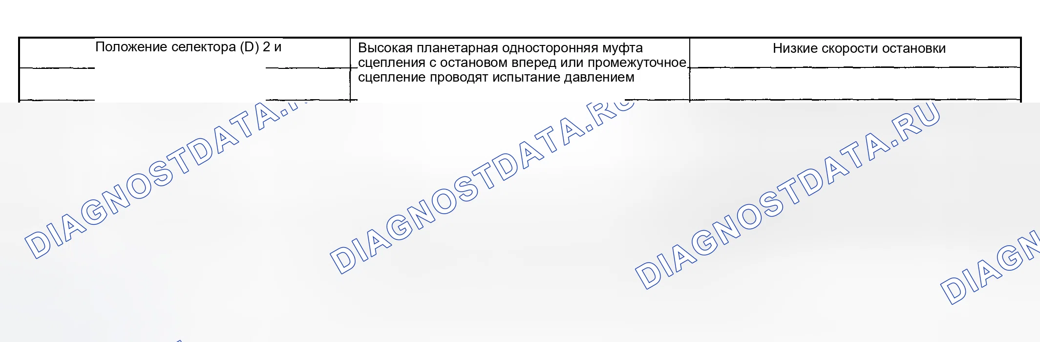 Рис. 310: Диаграмма диагностики скорости сваливания. Mazda Flair II