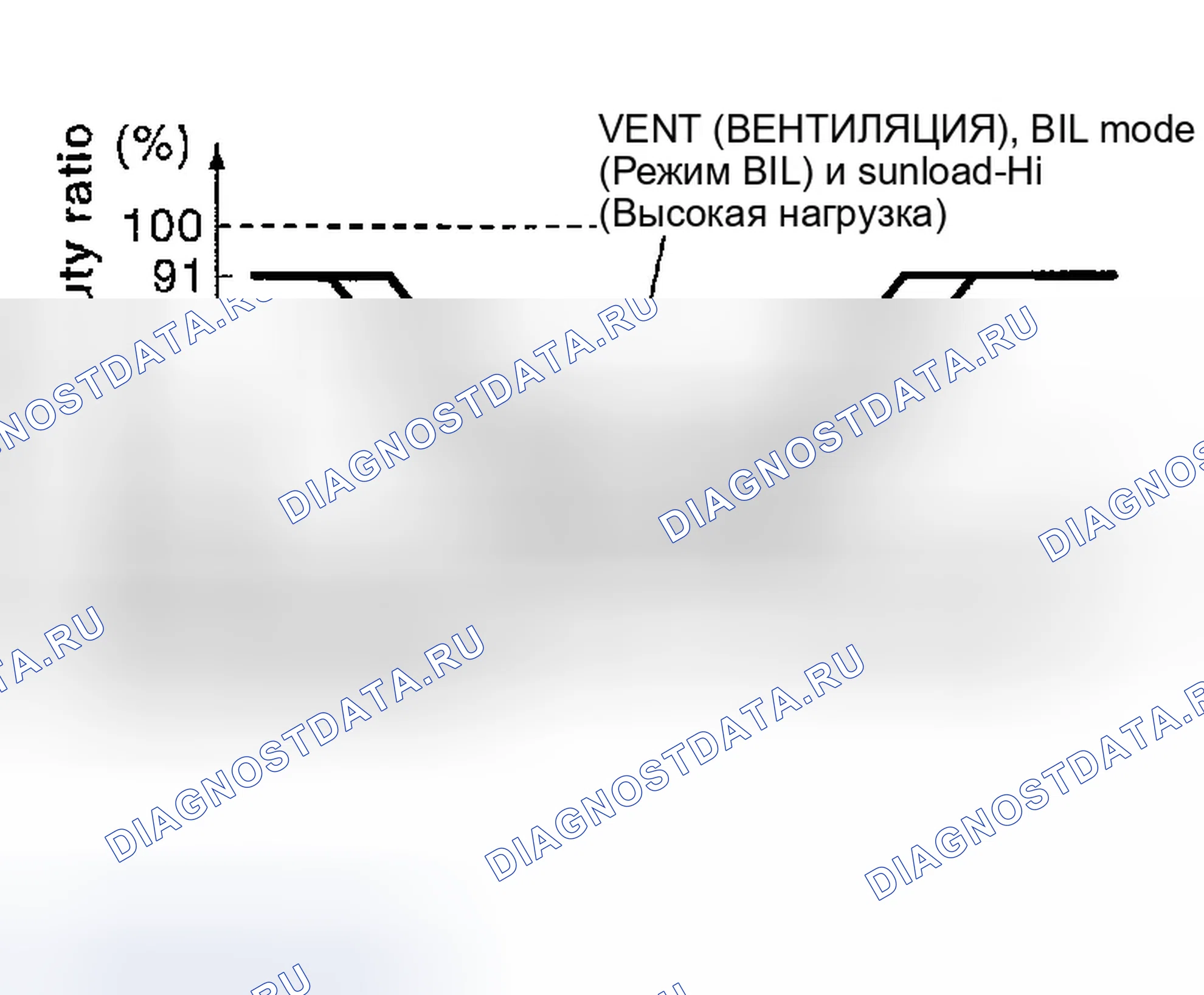 Рис. 232: Спецификация управления скоростью вращения вентилятора. Infiniti FX45 I