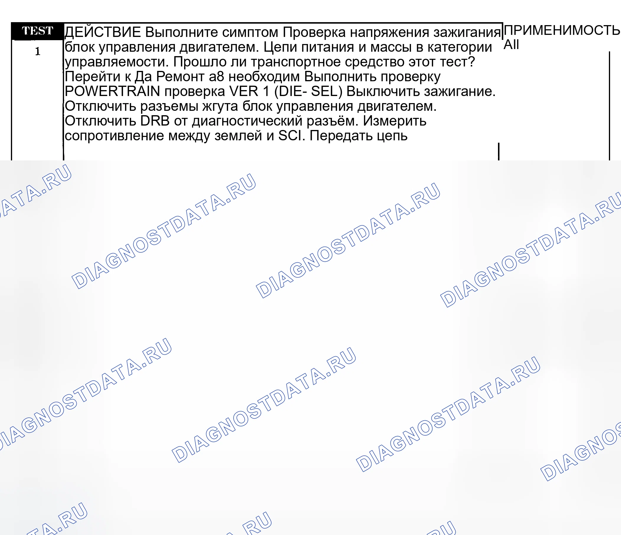 Рис. 190: Диагностическая процедура. Dodge Pickup R1500 