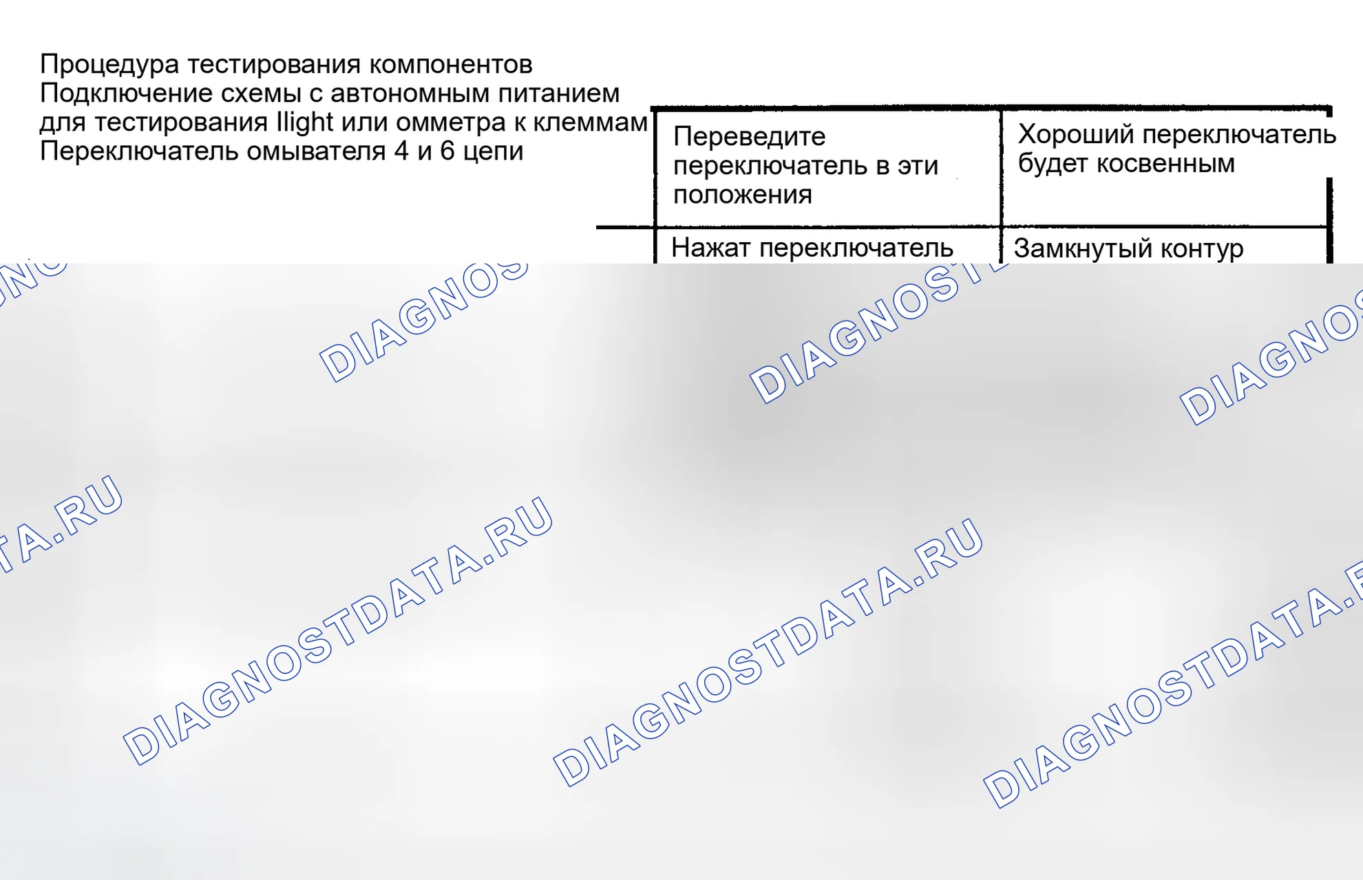Рис. 6. Ford Explorer Sport Trac I