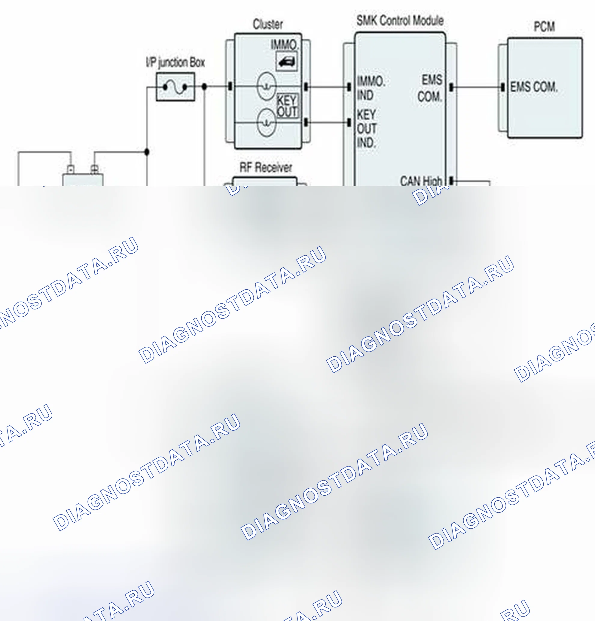 Рис. 303: Диагностическая схема. Geely SC7 I