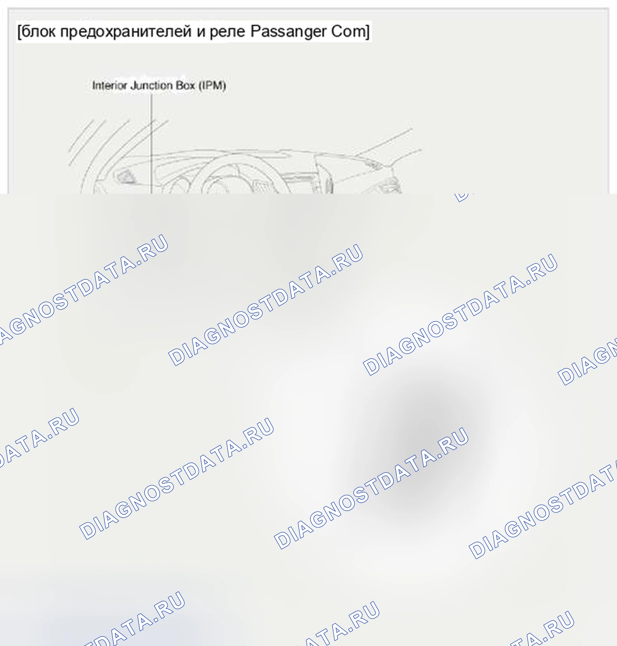 Рис. 2. Hyundai Veloster I