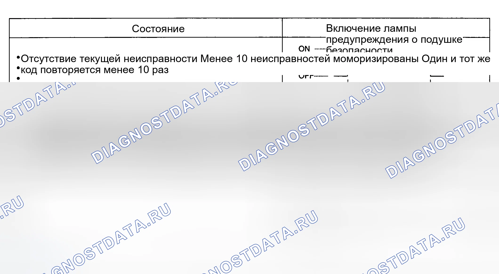 Рис. 141: ИНДИКАТОРНАЯ ЛАМПА РЕЖИМА РАБОТЫ И ИНДИКАТОРНАЯ ЛАМПА РЕЖИМА РАБОТЫ СОСТОЯНИЯ. Hyundai Tucson I