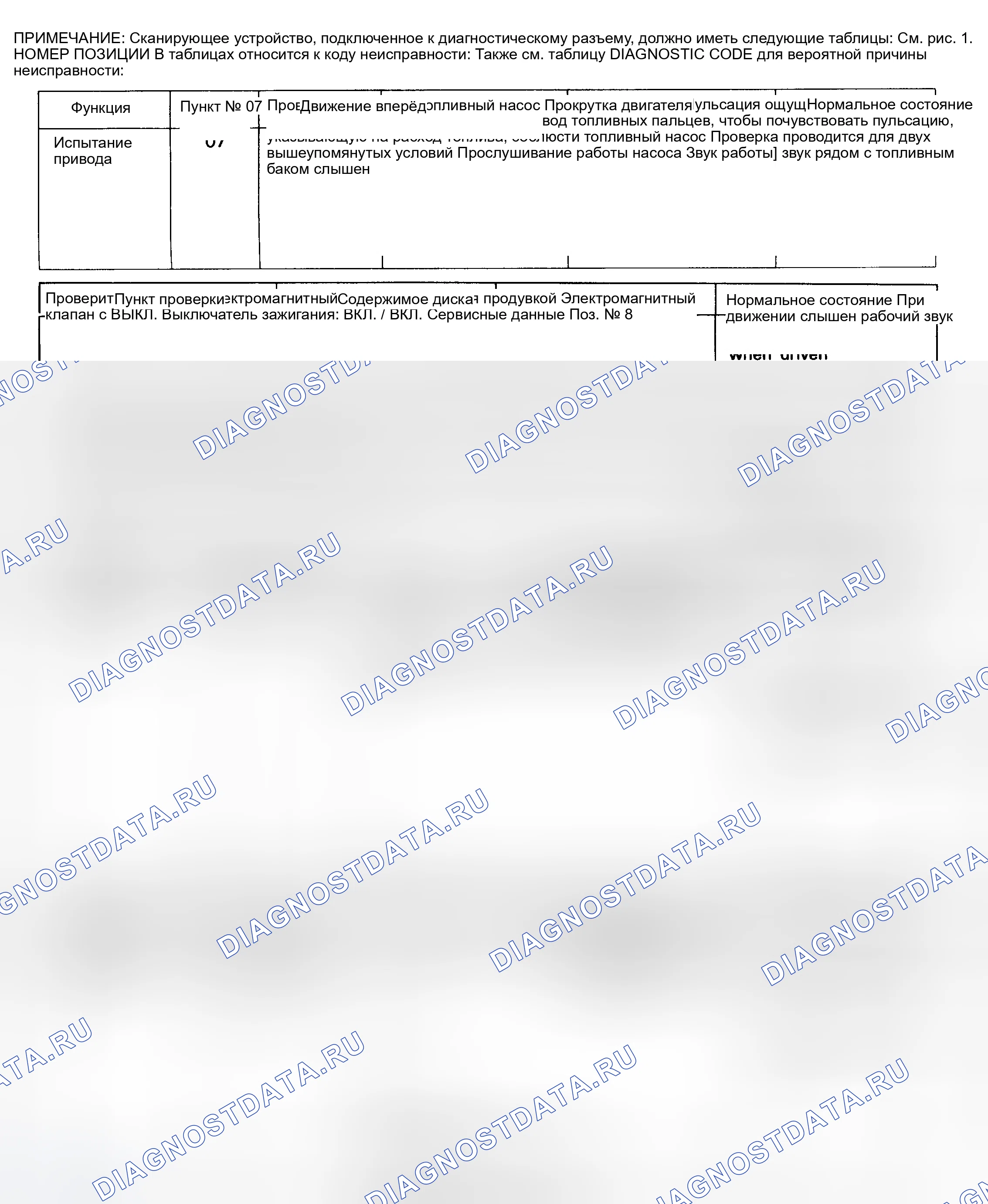 Рис. 12: КОДОВЫЕ ДИАГРАММЫ (ELANTRA). Hyundai Elantra I
