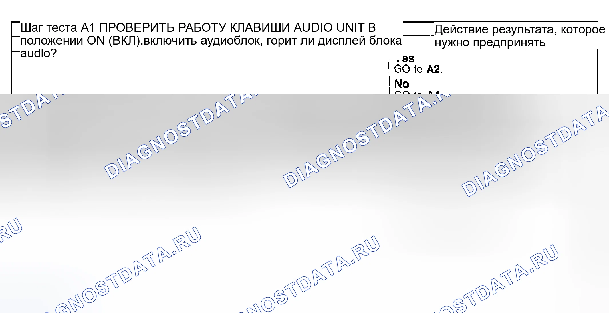 Рис. 4: диагностический тест А: аудиоблок не работает / работает неправильно. Mercury Grand Marquis IV