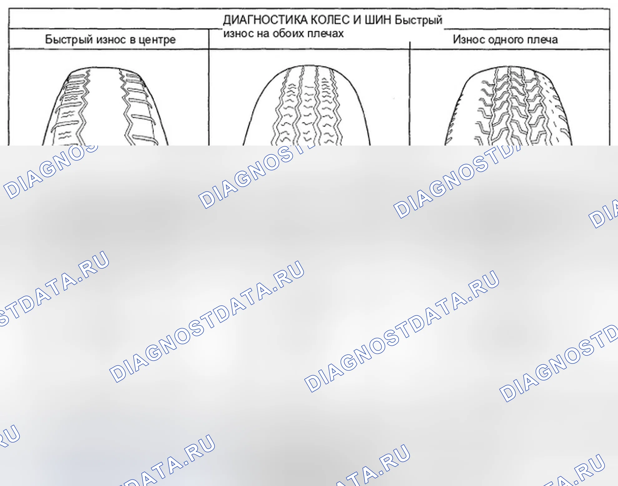 Рис. 2: Диагностическая карта колеса и шины. Hyundai Elantra IV