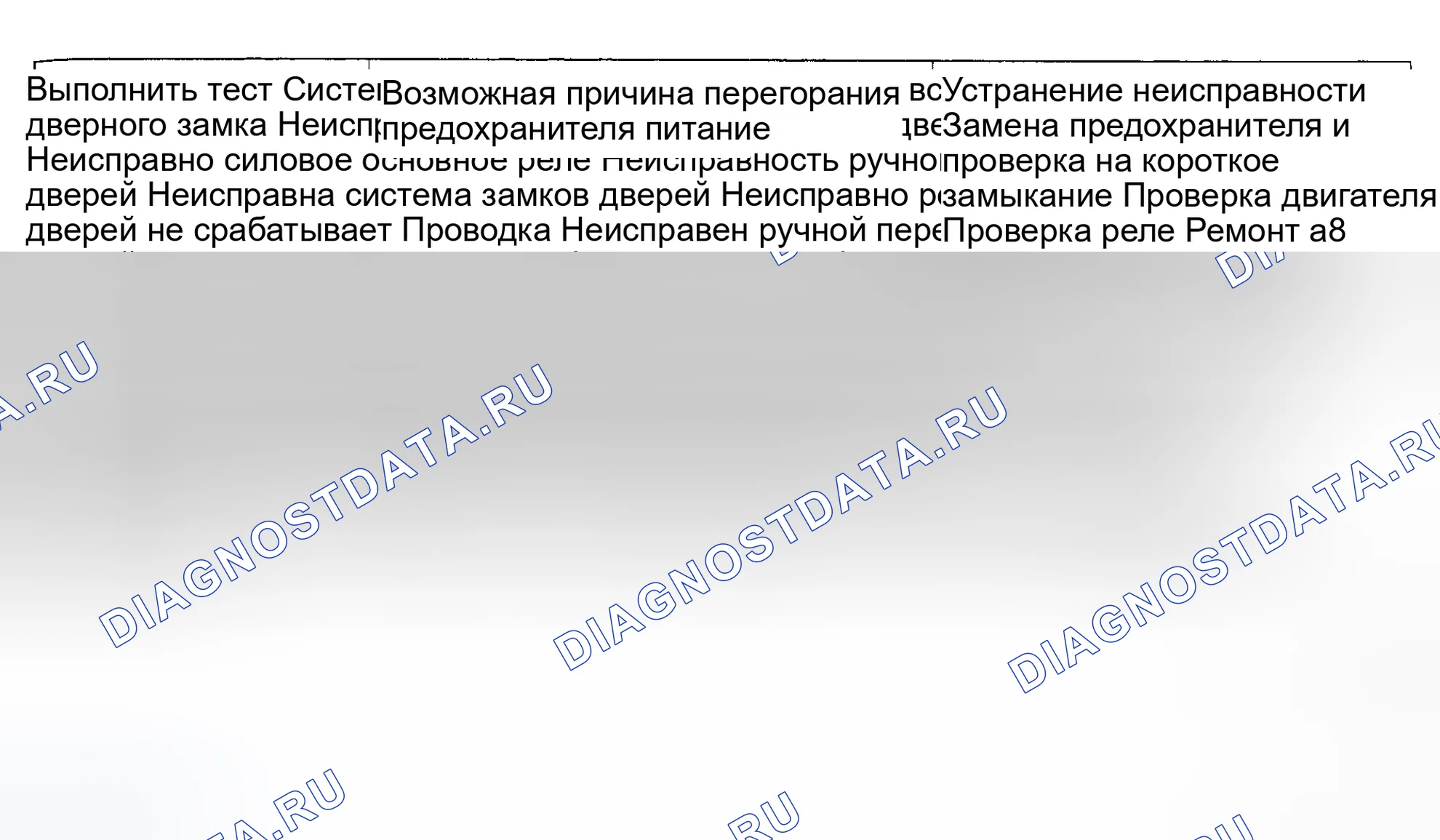 Рис. 2: ПРОВЕРКА РАБОТЫ СИСТЕМЫ. Toyota Land Cruiser 80