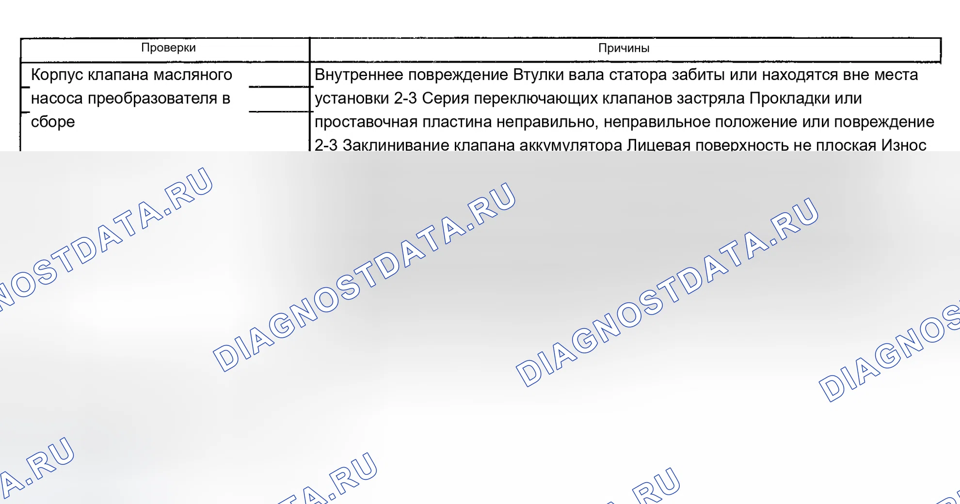 Рис. 489. Chevrolet Silverado 2500 