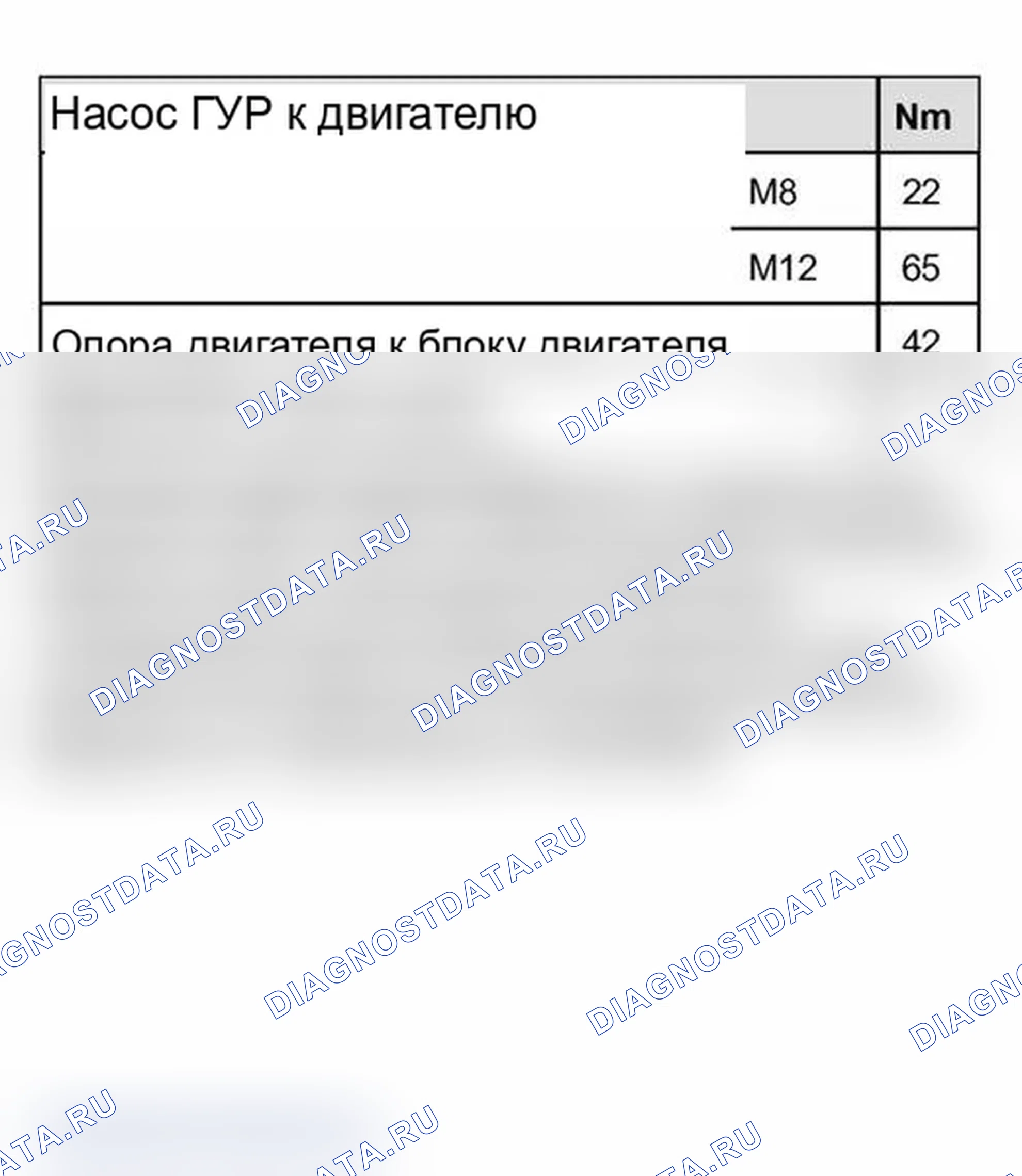 Рис. 1: Моменты затяжки. Audi A4 B6