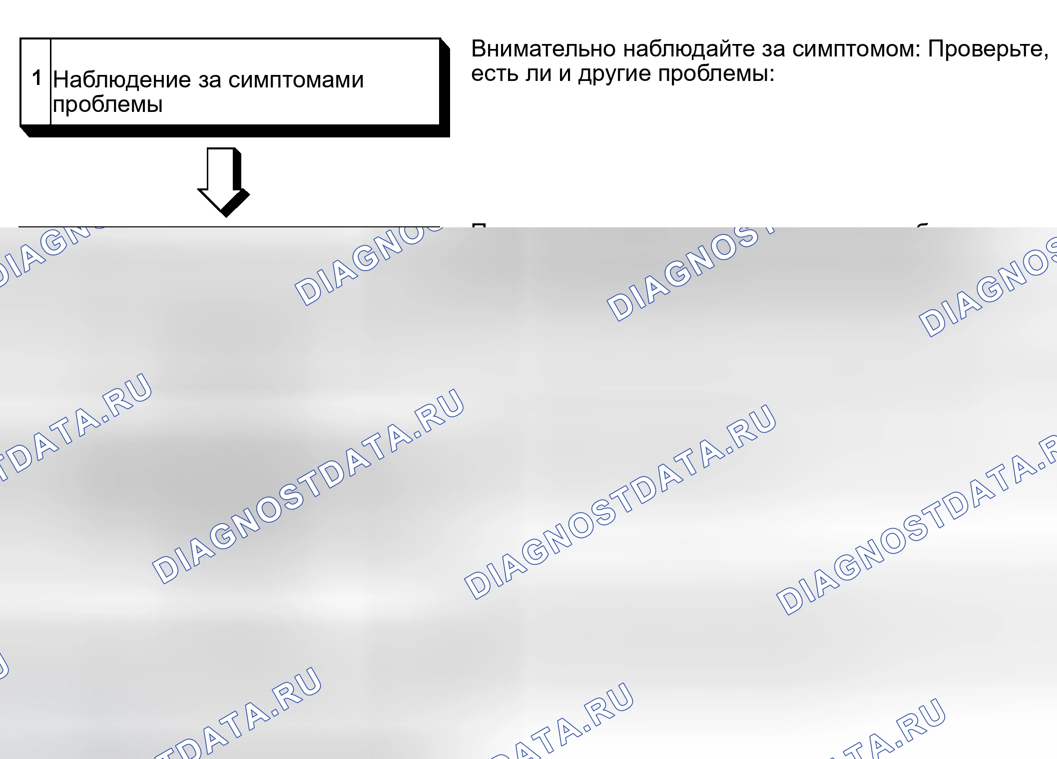 Рис. 3: ЭТАПЫ ПОИСКА И УСТРАНЕНИЯ НЕИСПРАВНОСТЕЙ. Honda e:NS1 I