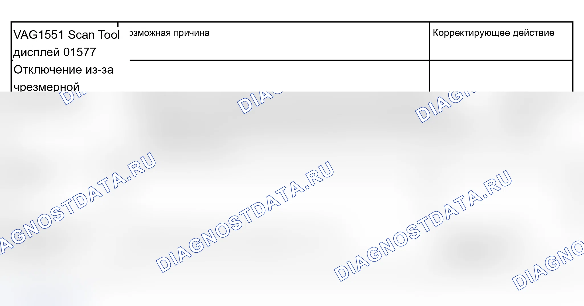 Рис. 494: Таблица кодов неисправностей диагностики (01575 и 65535) - Автоматическое управление прицеливанием фар (2000-04). Audi A6 C5