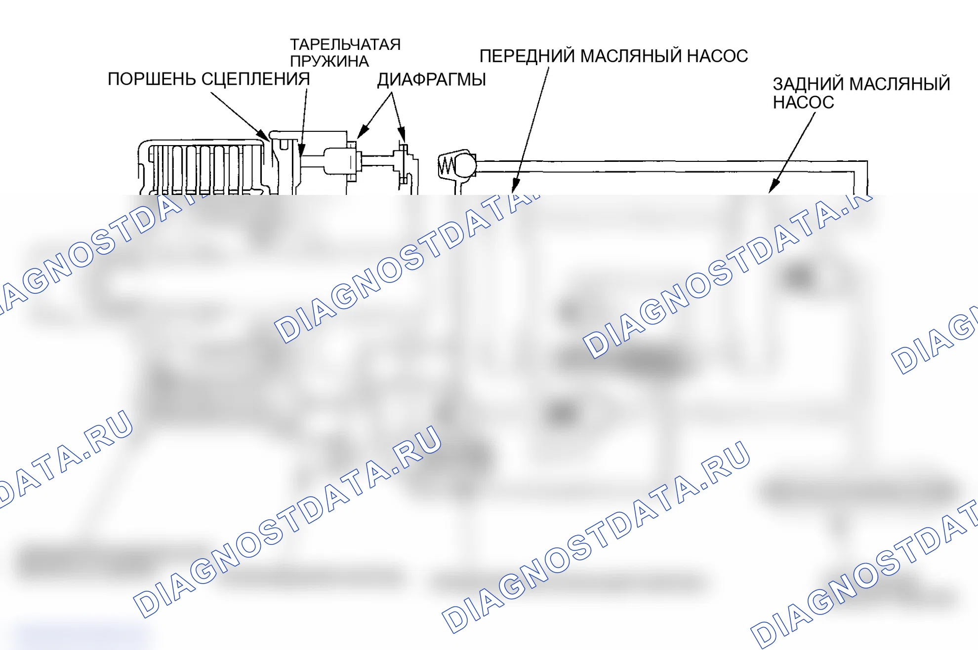 Рис. 6: Гидравлическая система управления. Honda Element YH2