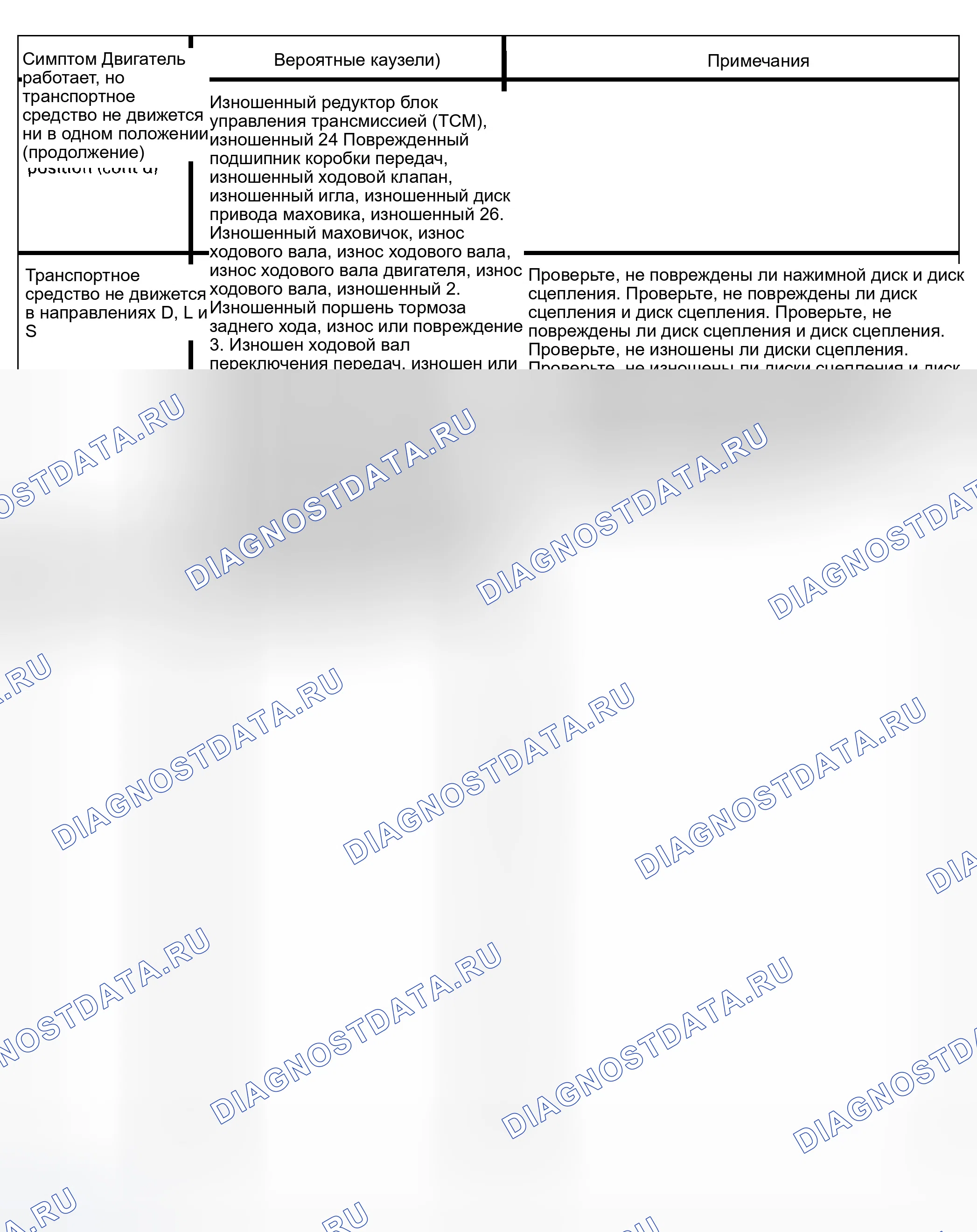 Рис. 963. Honda Civic VII рестайлинг
