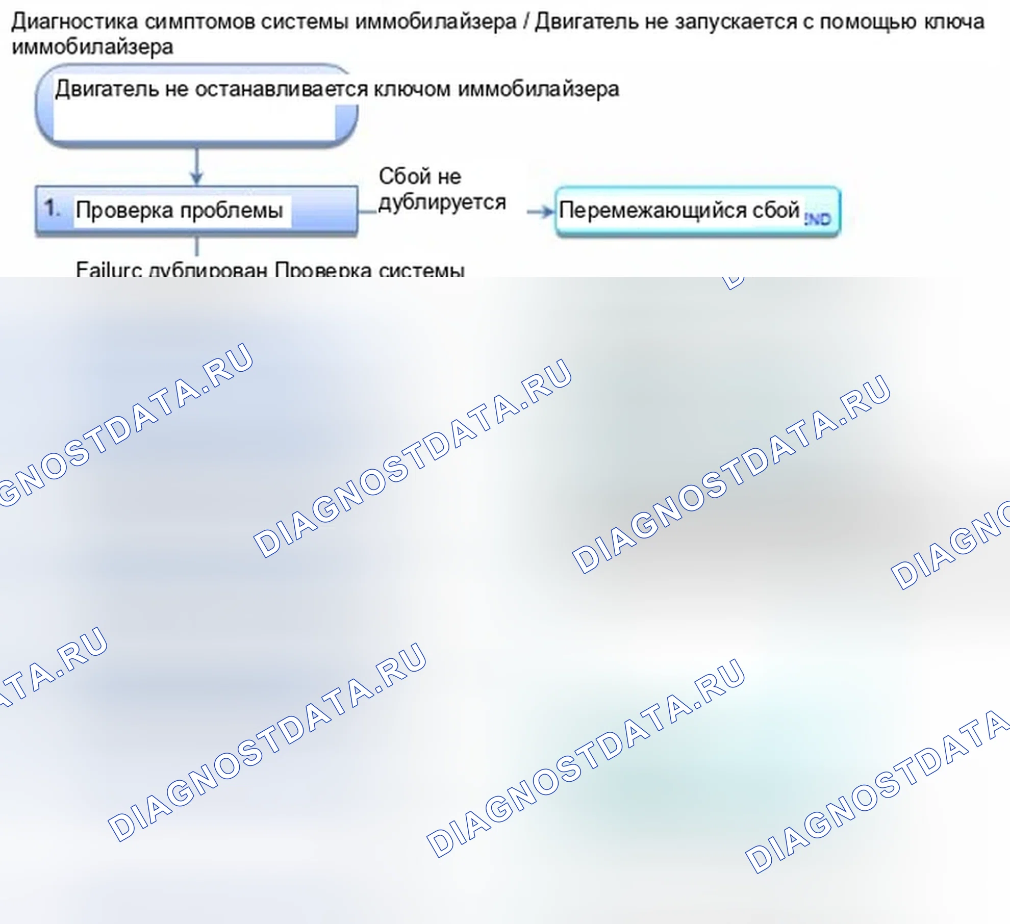 Рис. 301: Двигатель не запускается ключом иммобилайзера. Honda Civic IX