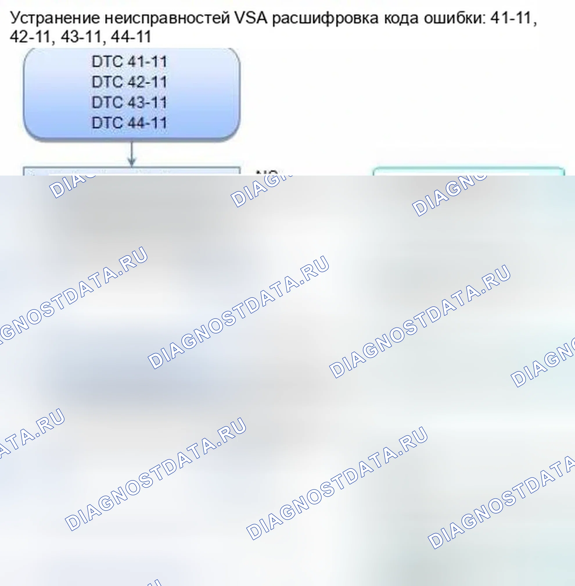 Рис. 33: расшифровка кода ошибки 41-11: блокировка правого переднего колеса; расшифровка кода ошибки 42-11: блокировка левого переднего колеса; расшифровка кода ошибки 43-11: блокировка правого заднего колеса. Honda Civic IX