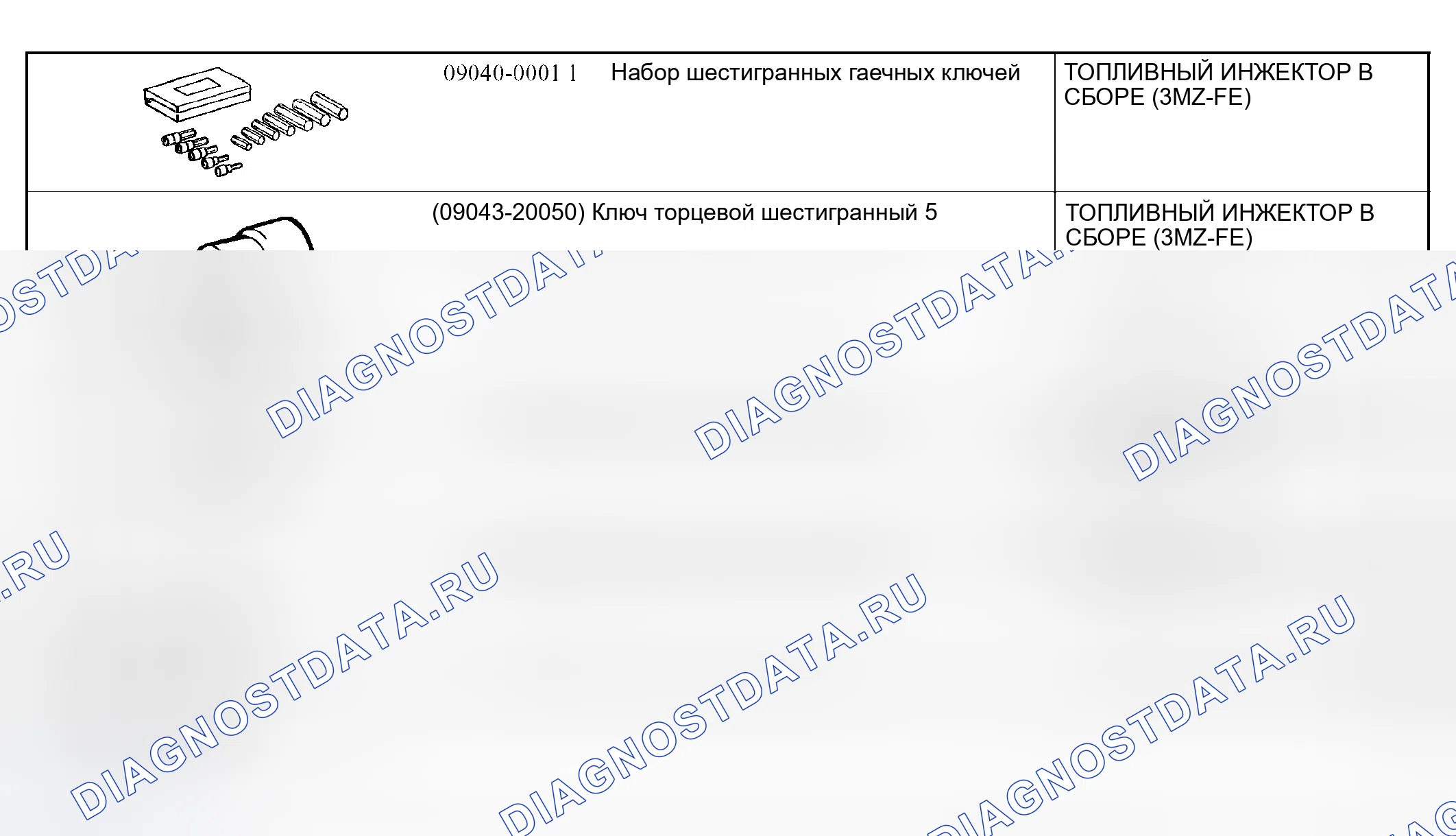 Рис. 6: Рекомендуемые инструменты. Lexus RX II