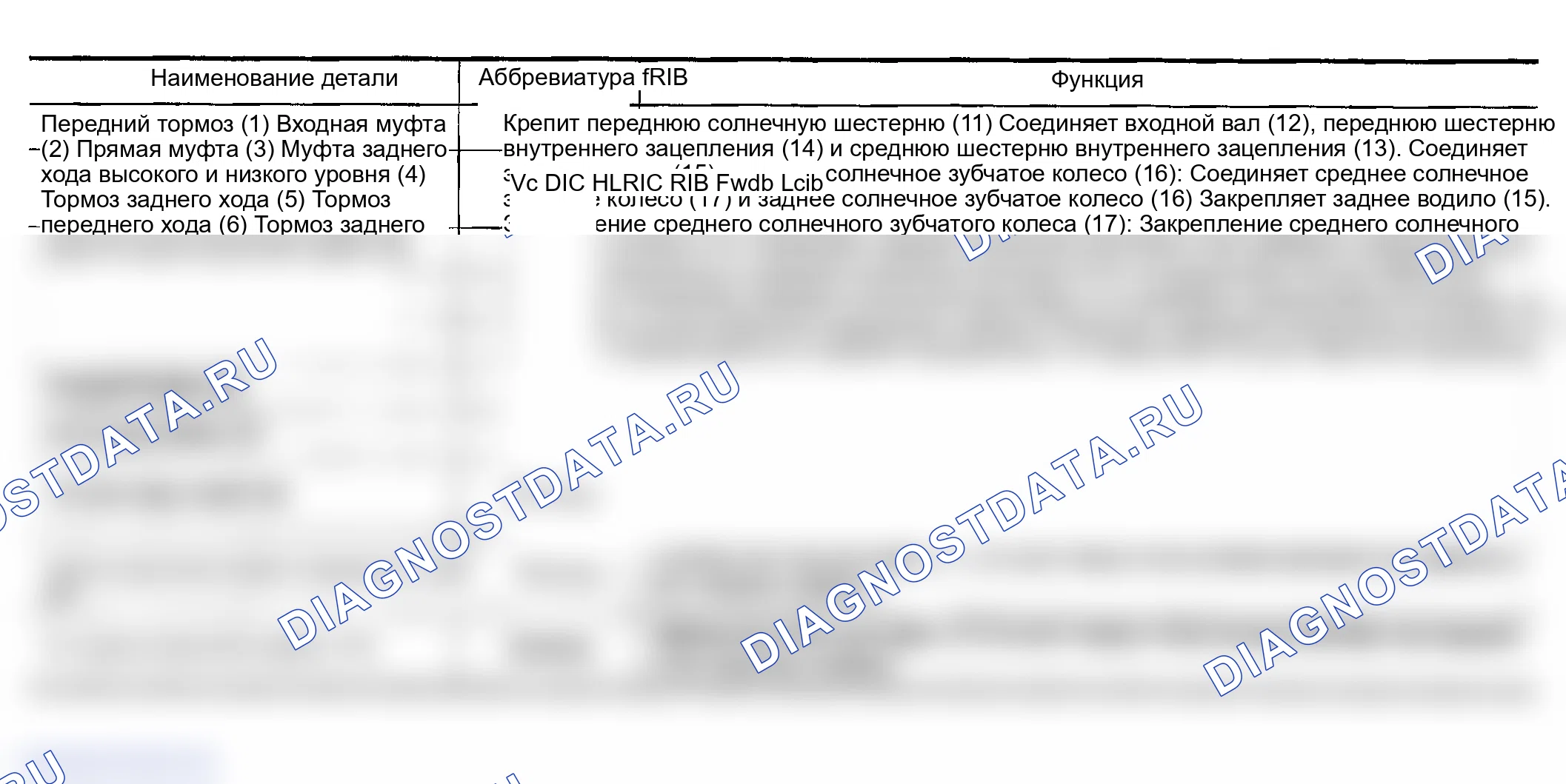Рис. 159: Функция сцепления и тормоза. Infiniti FX35 I