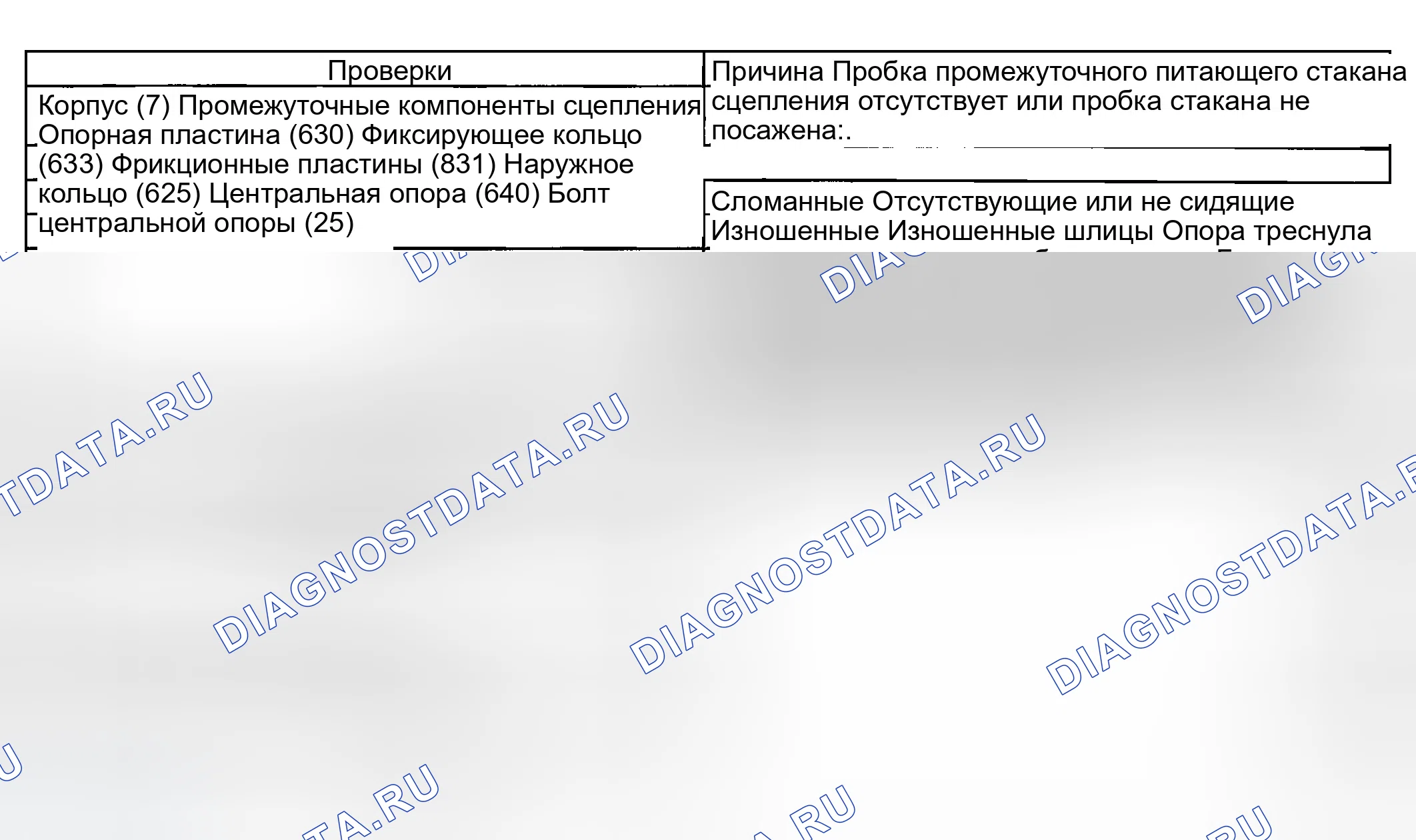 Рис. 428: Нет второй передачи - D4. GMC Savana Camper Special G3500 